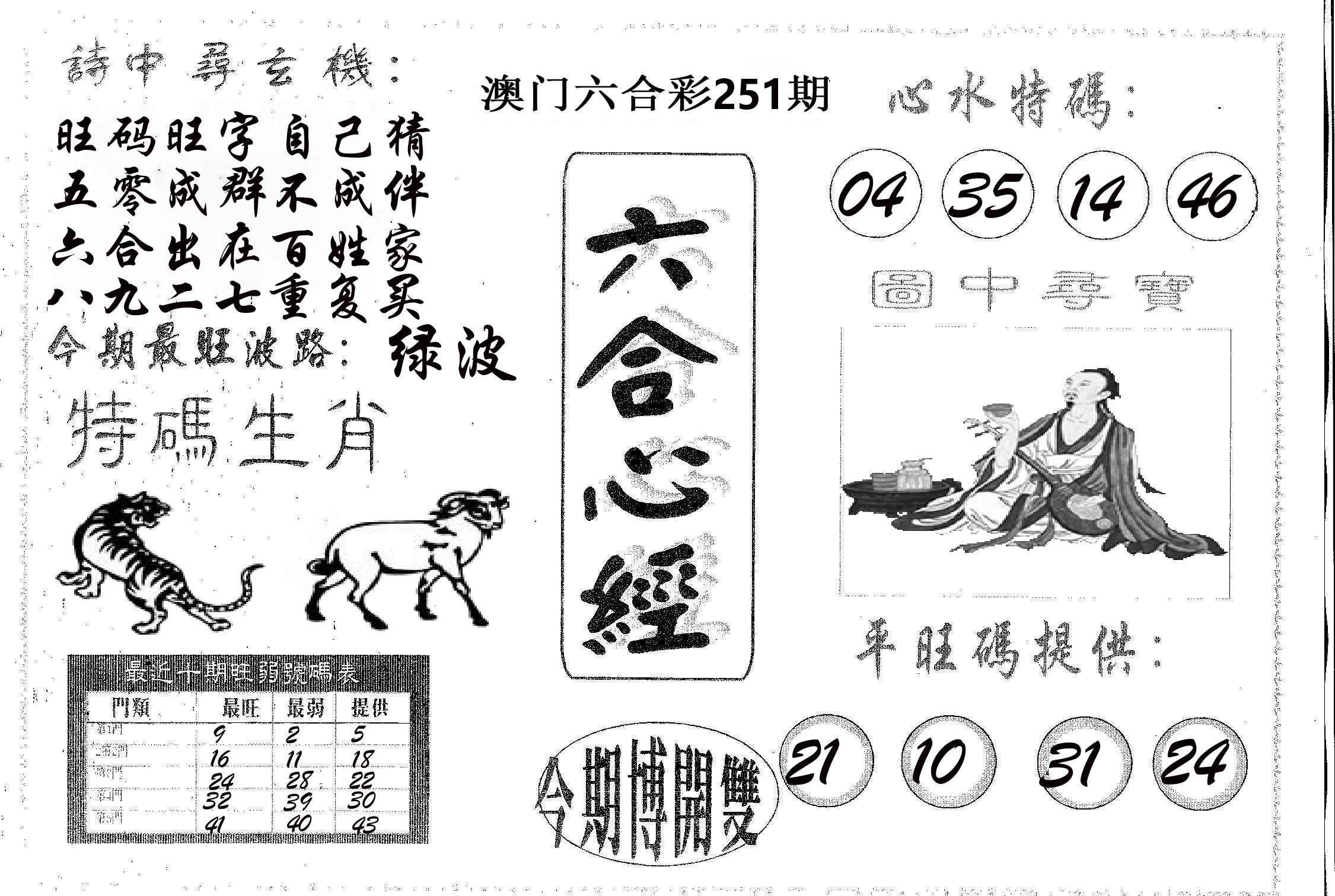 六合心经 第251期
