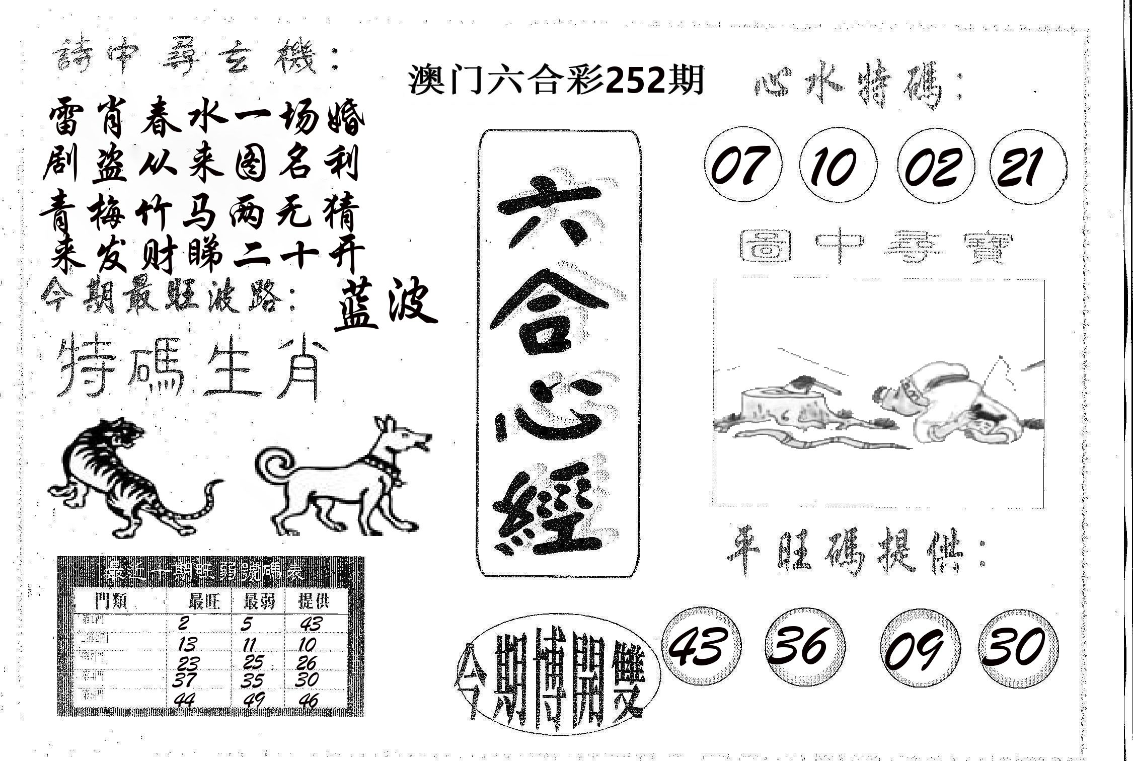 六合心经 第252期