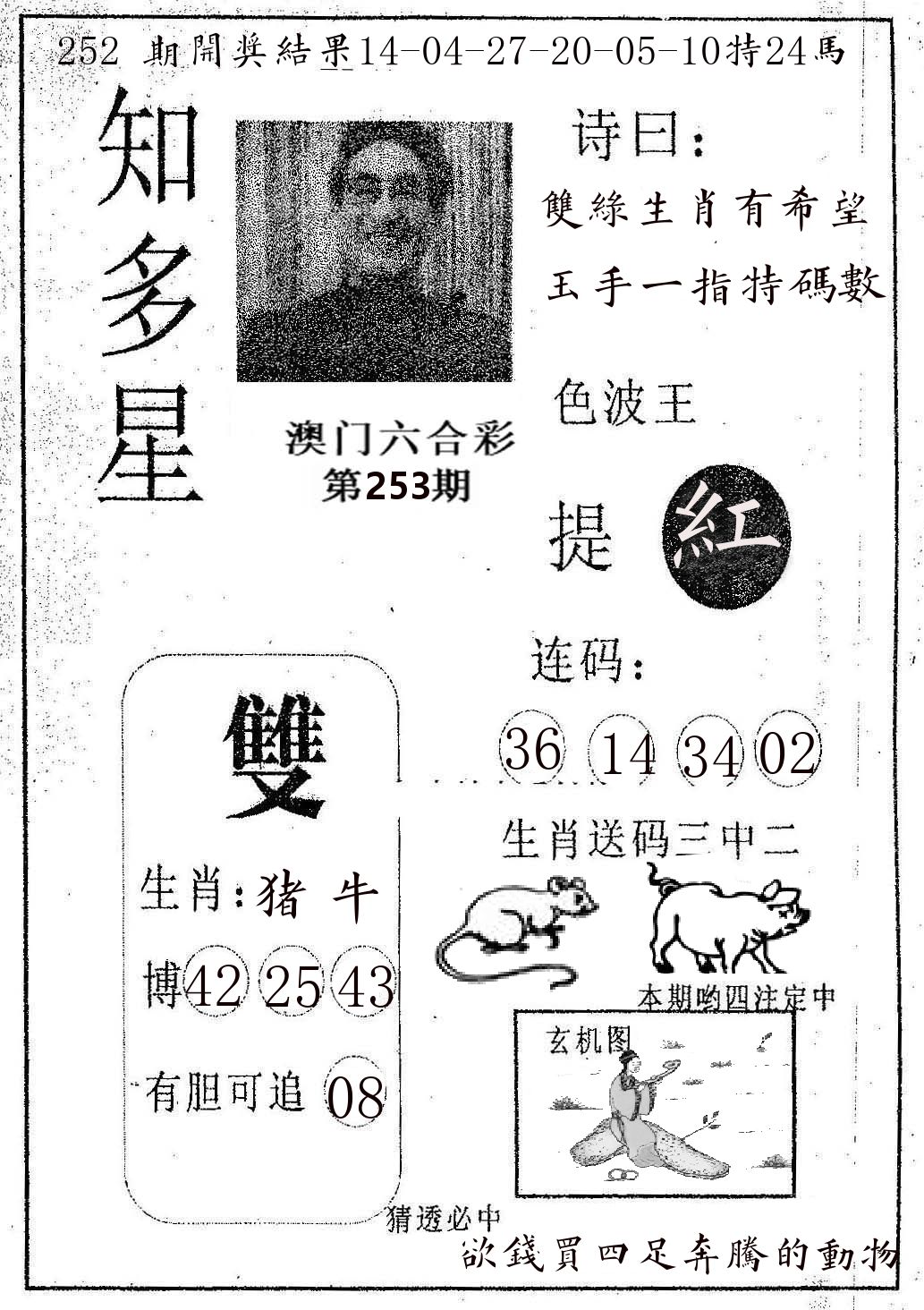 知多星 第253期