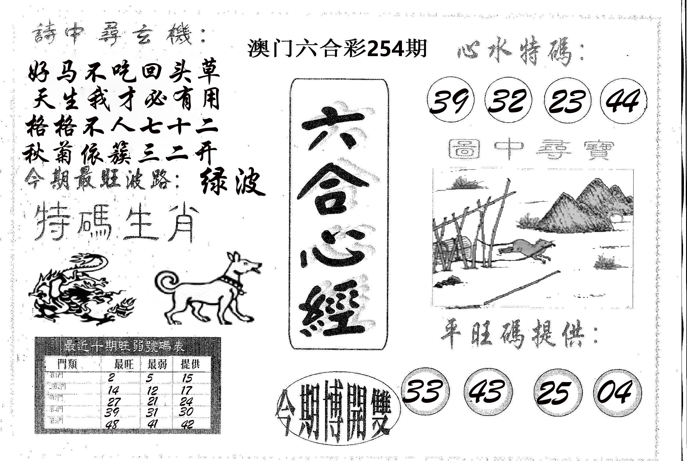六合心经 第254期