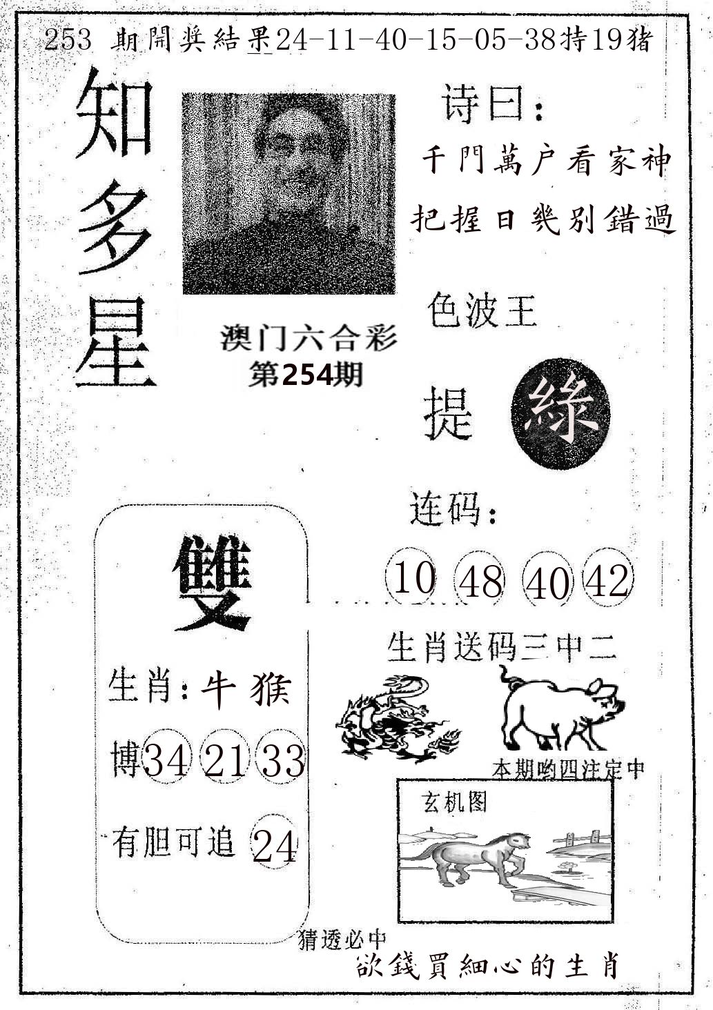 知多星 第254期