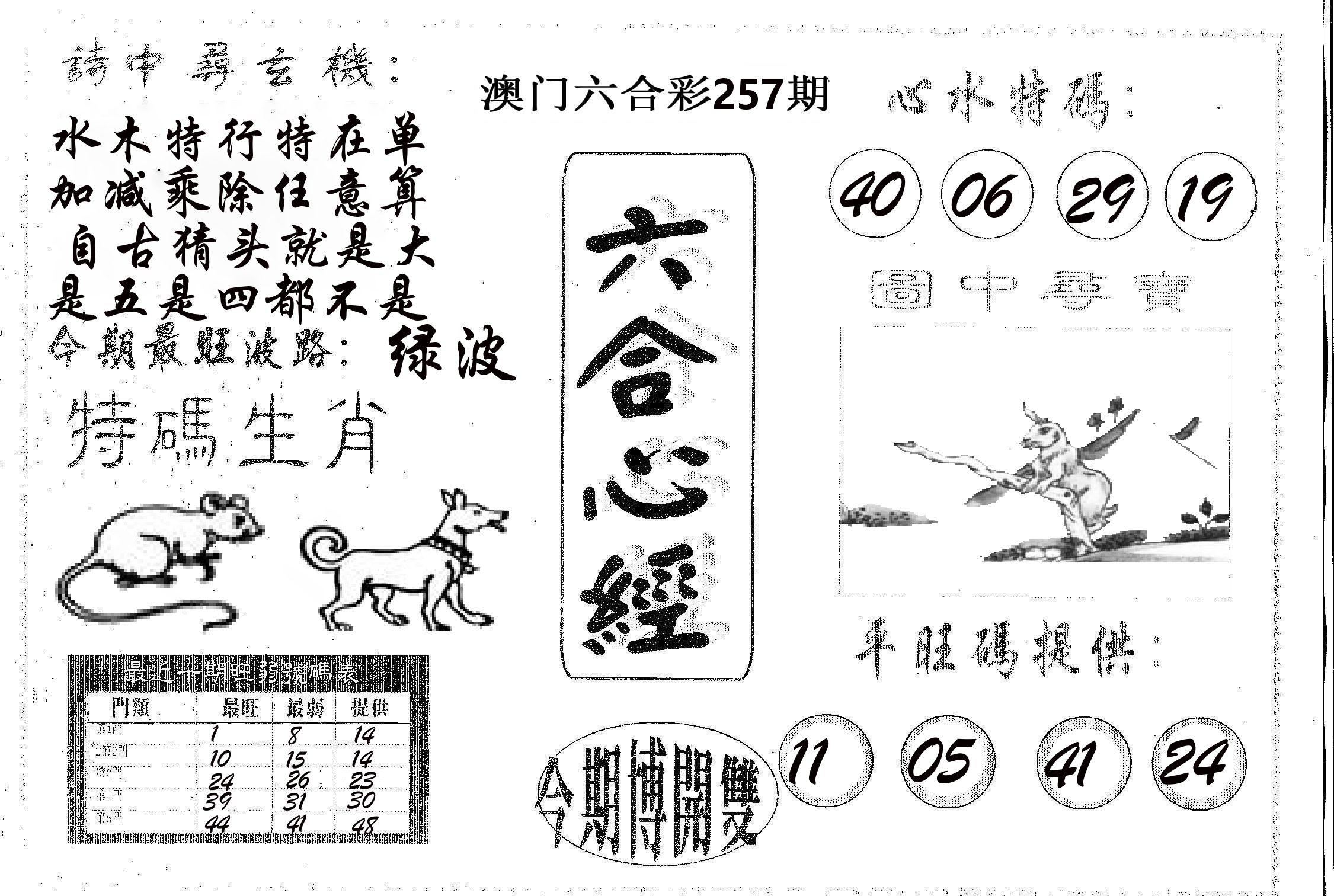 六合心经 第257期
