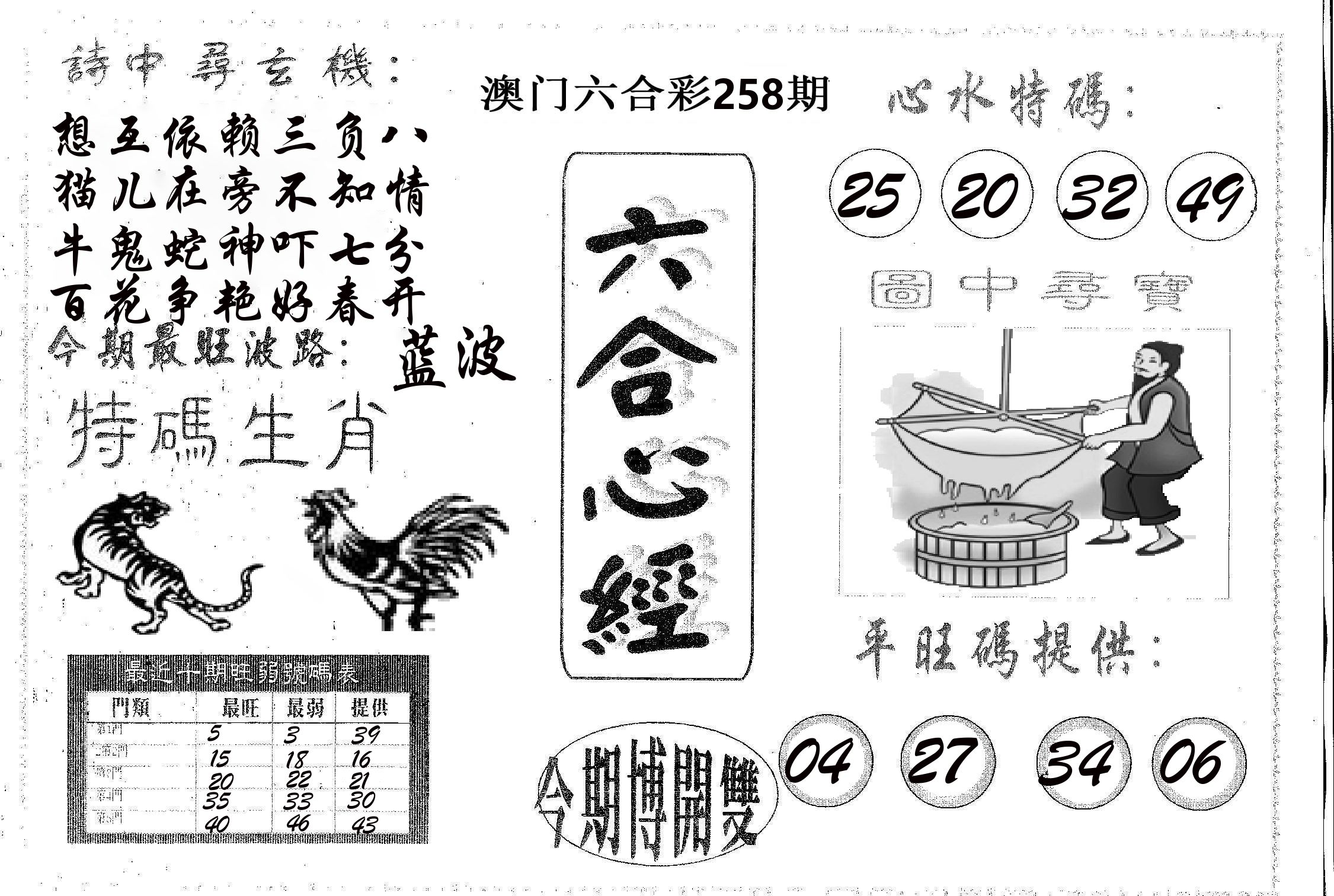 六合心经 第258期