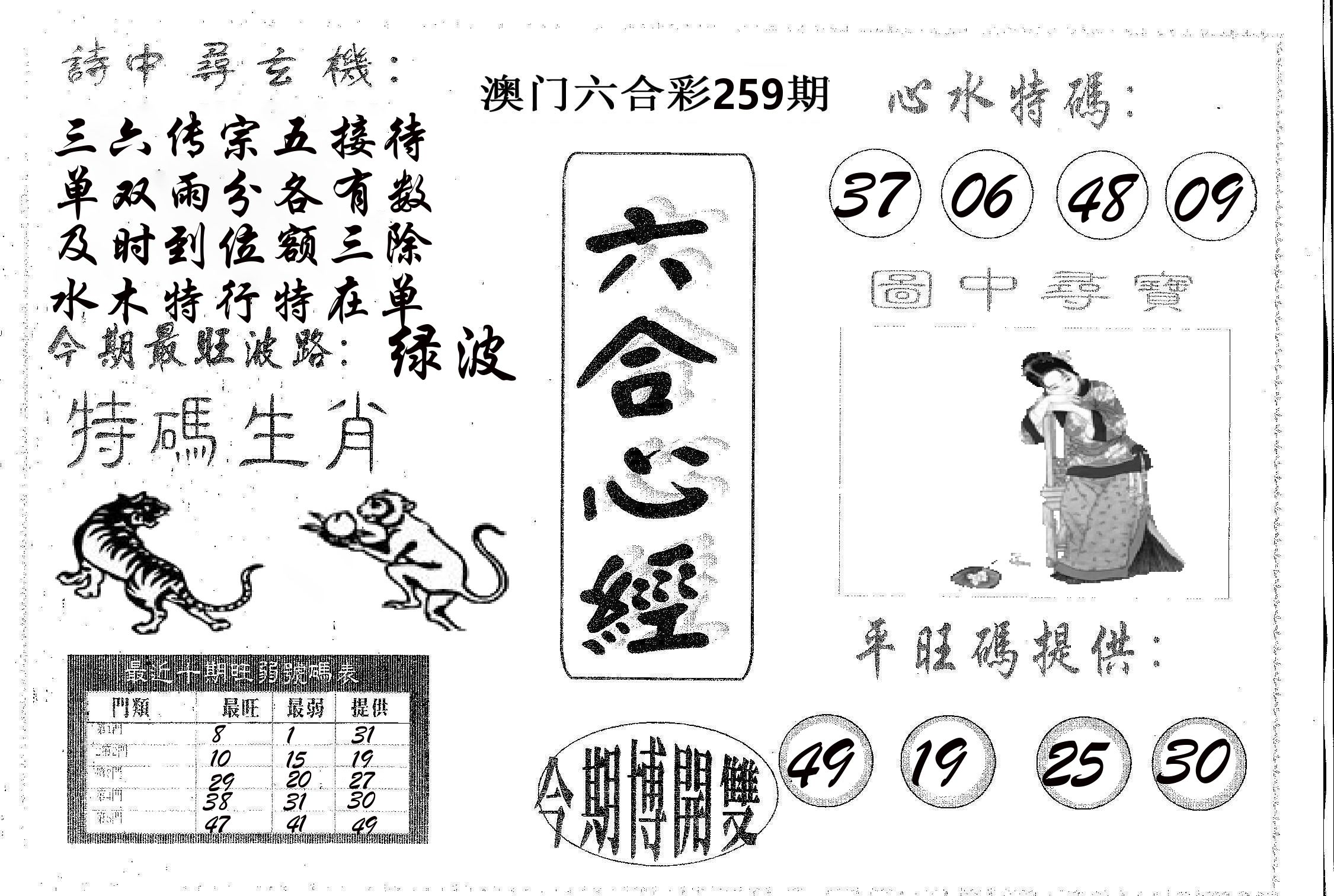 六合心经 第259期