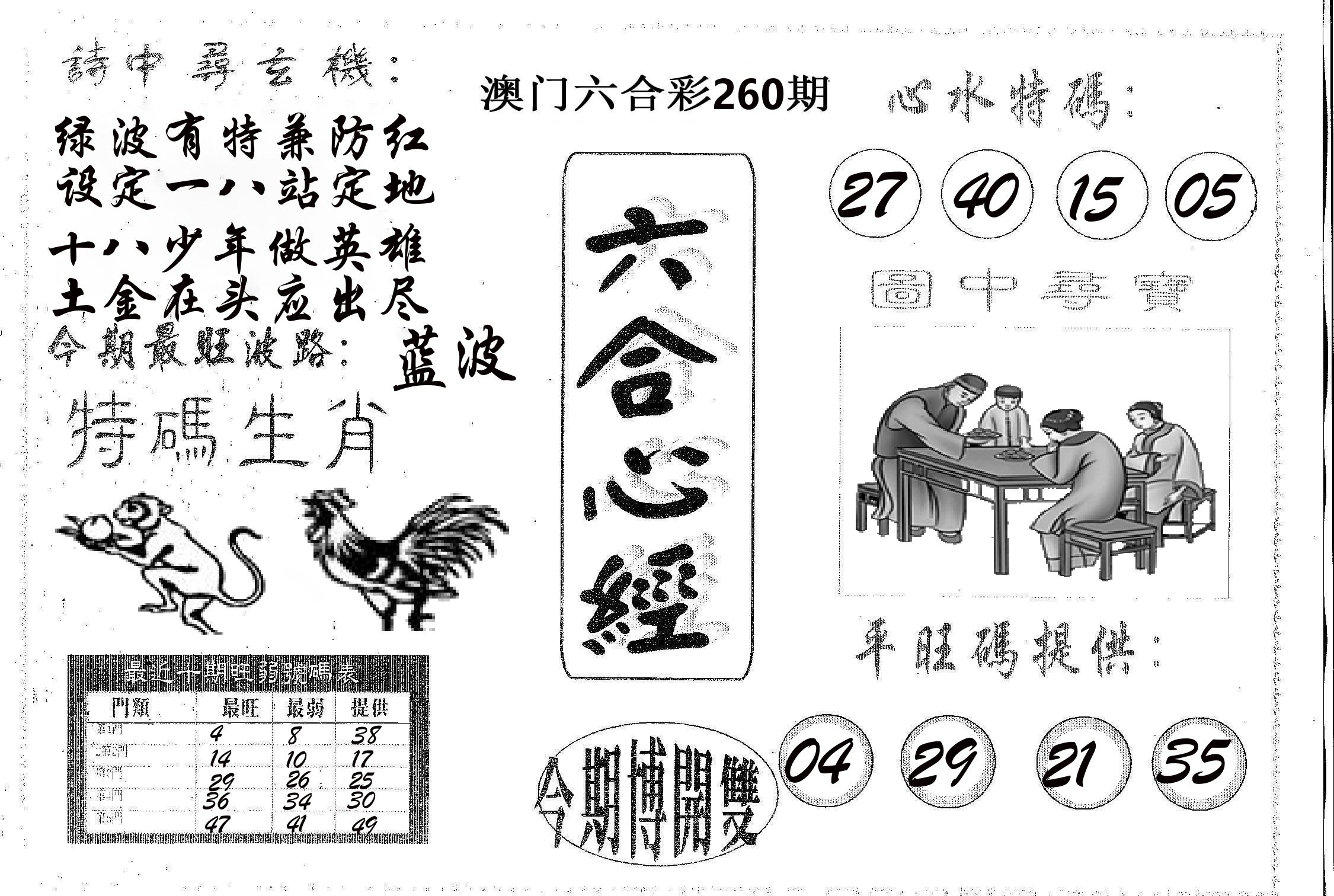 六合心经 第260期