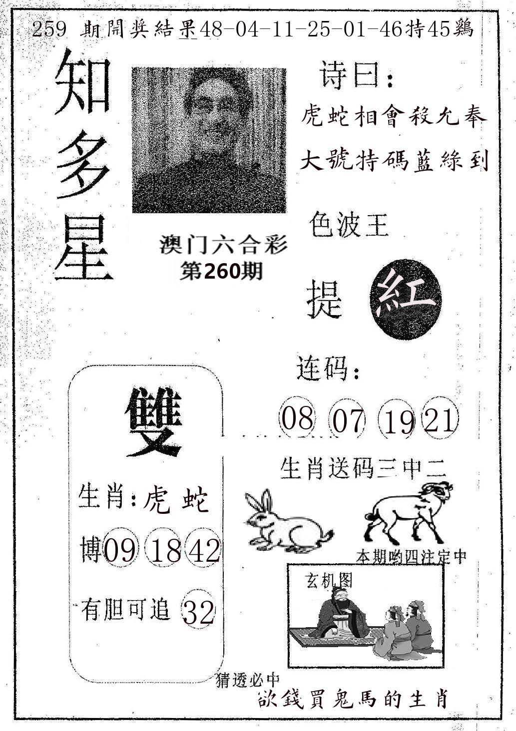知多星 第260期