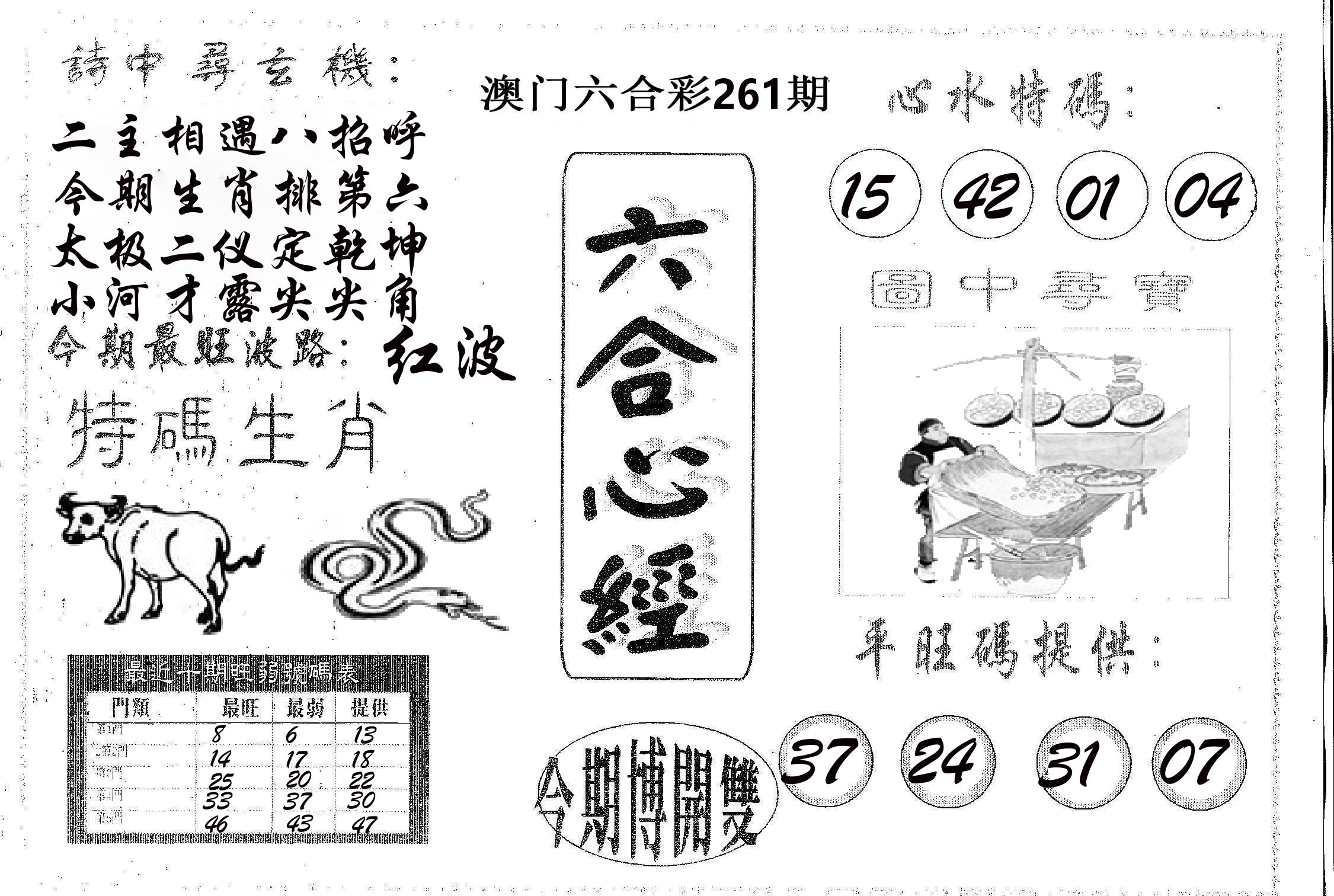 六合心经 第261期