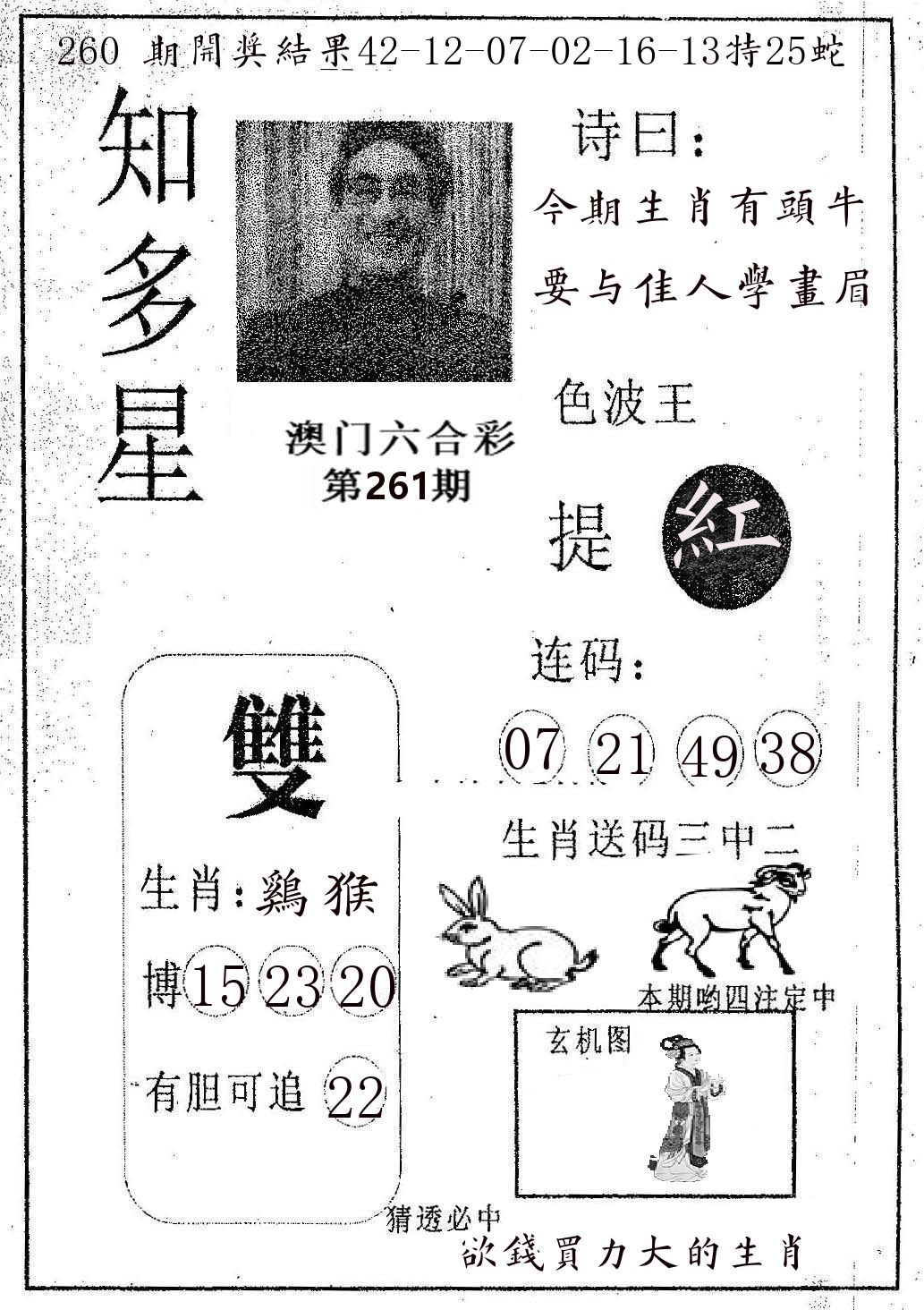 知多星 第261期