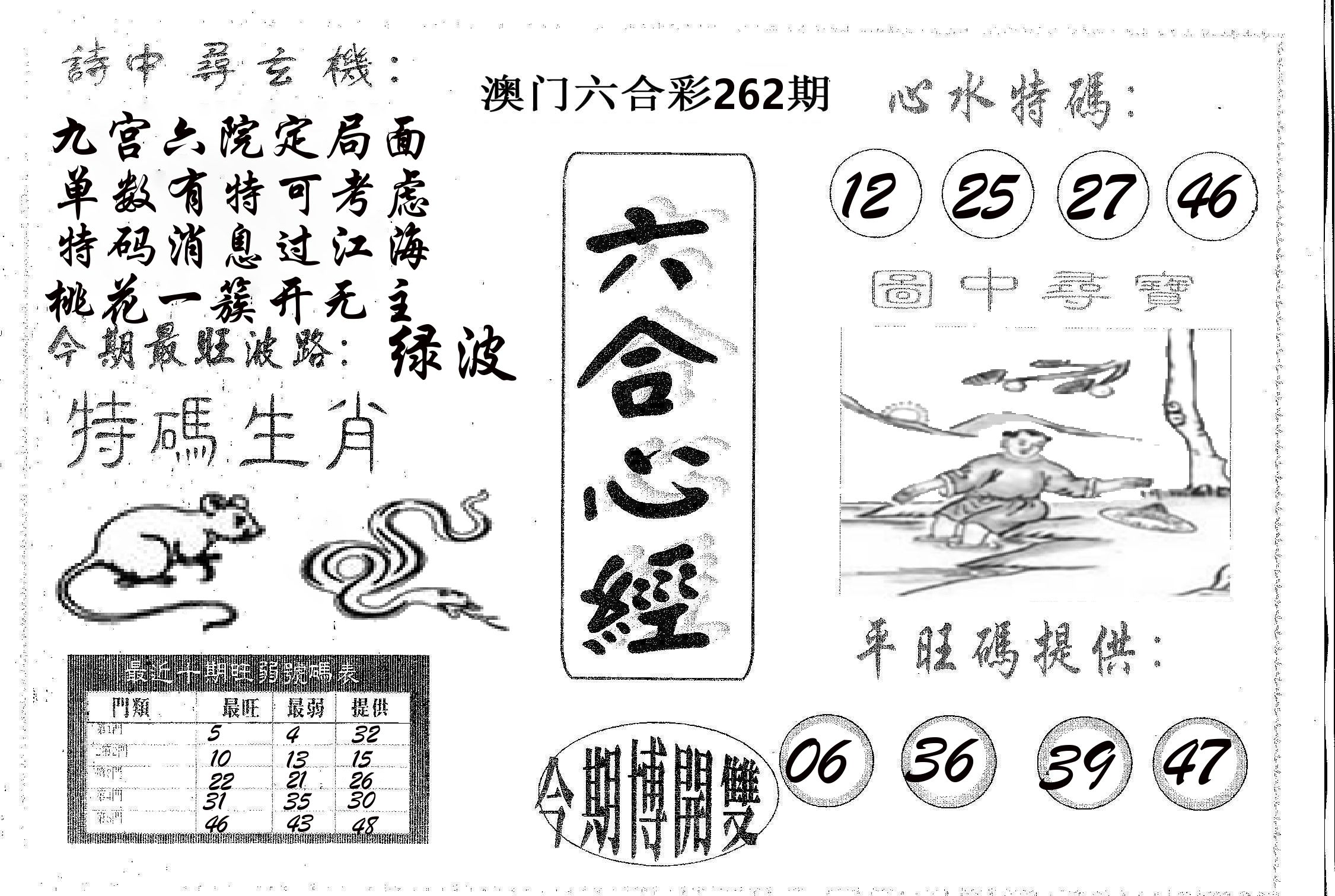 六合心经 第262期