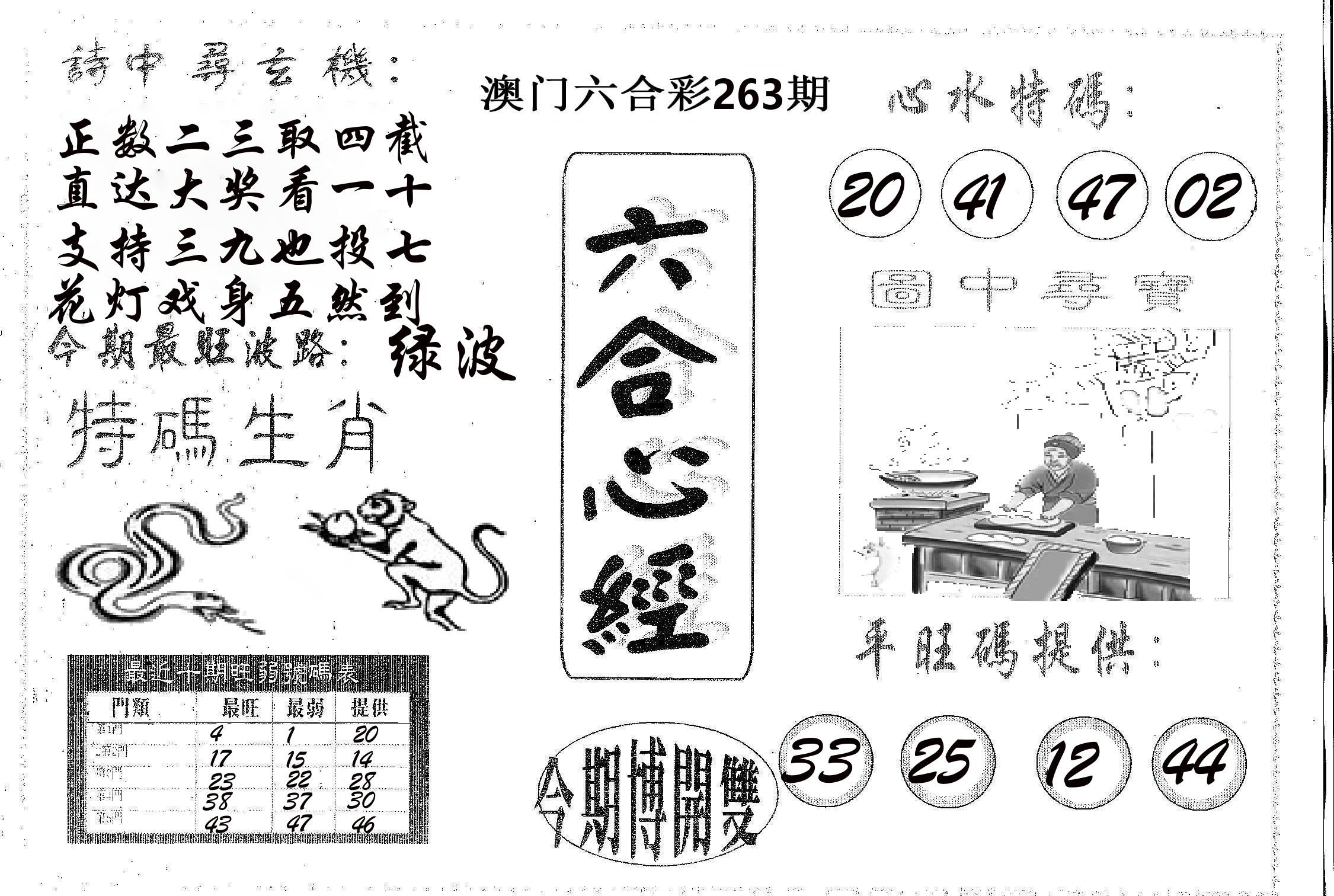六合心经 第263期