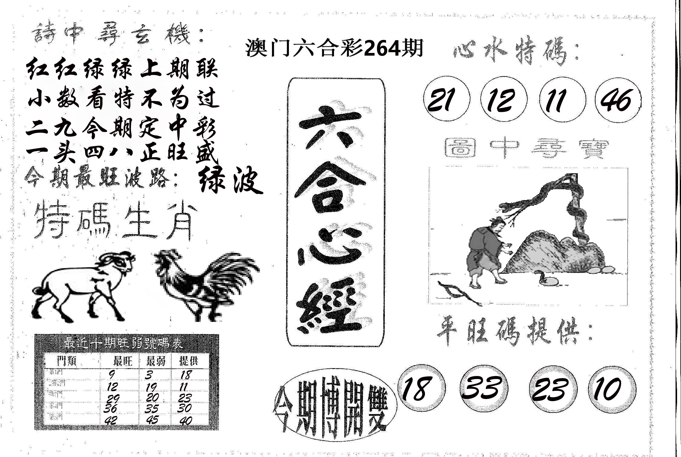 六合心经 第264期