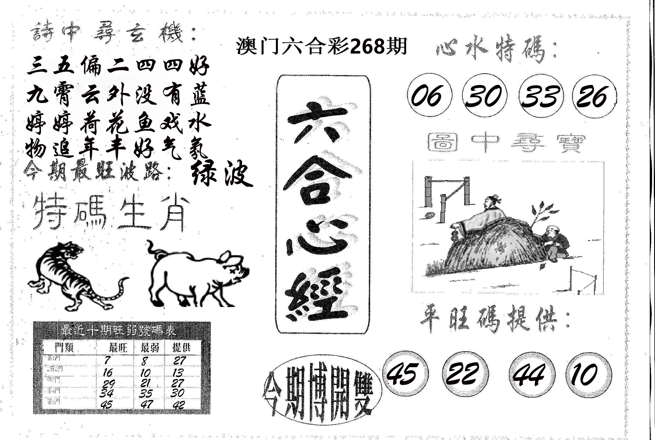六合心经 第268期