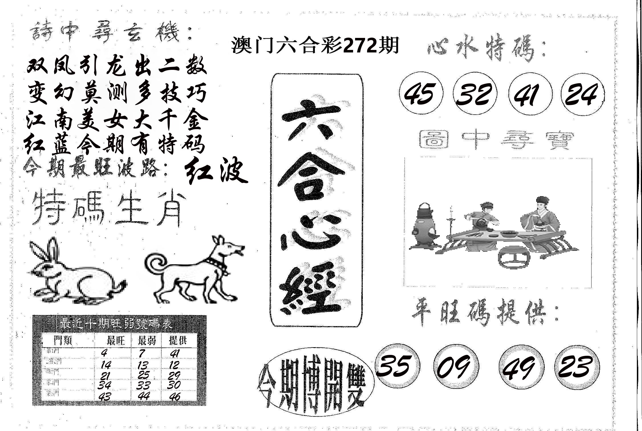 六合心经 第272期