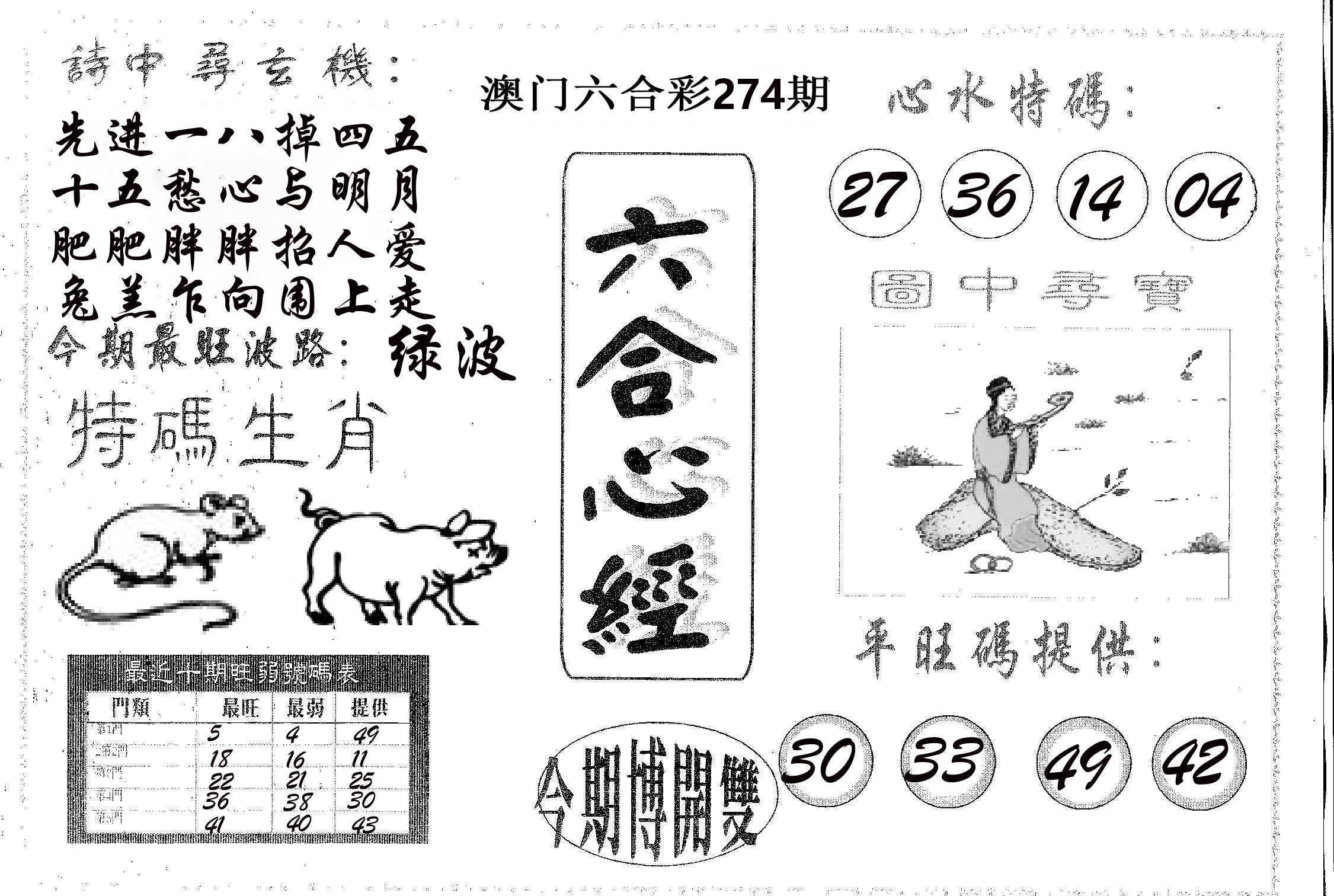 六合心经 第274期