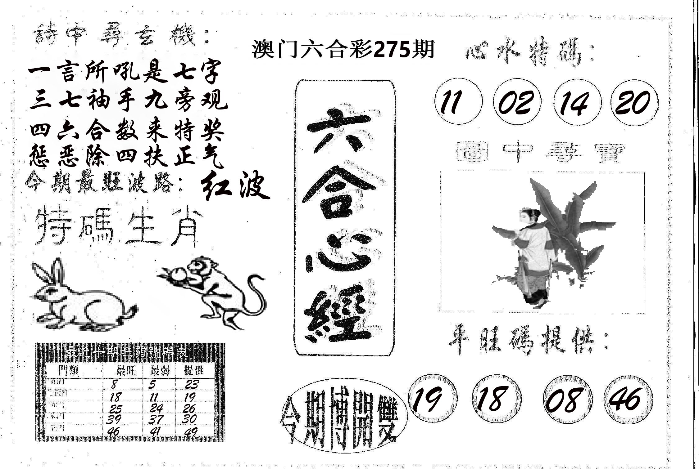 六合心经 第275期