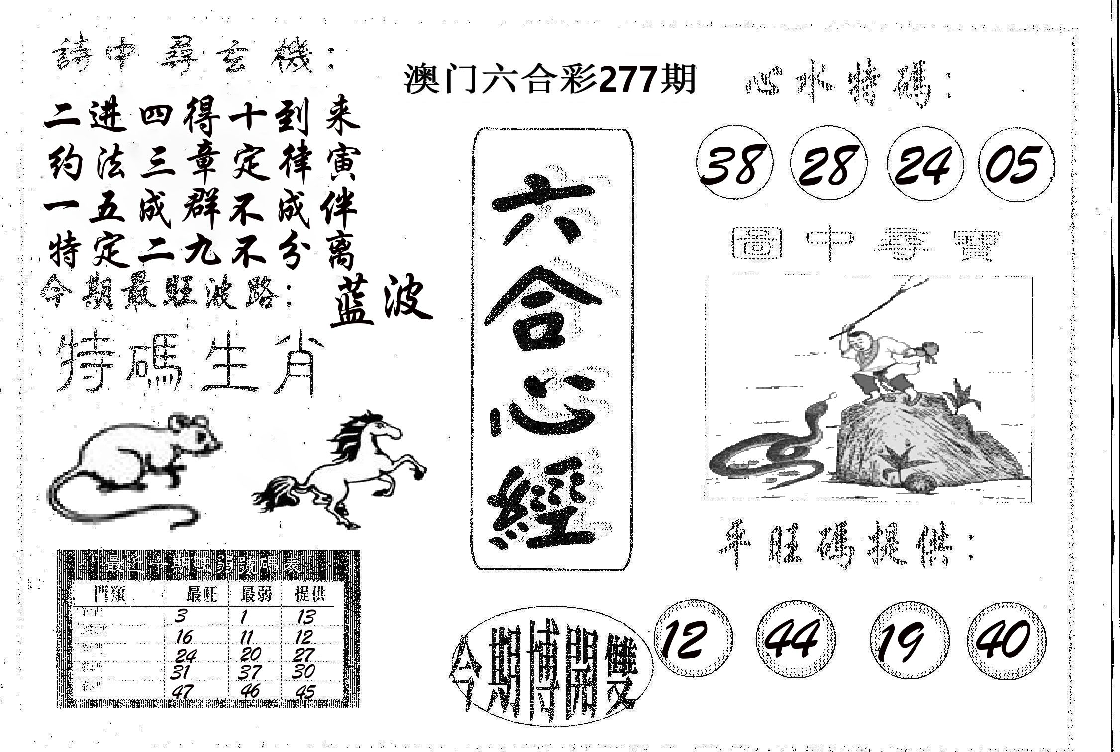 六合心经 第277期