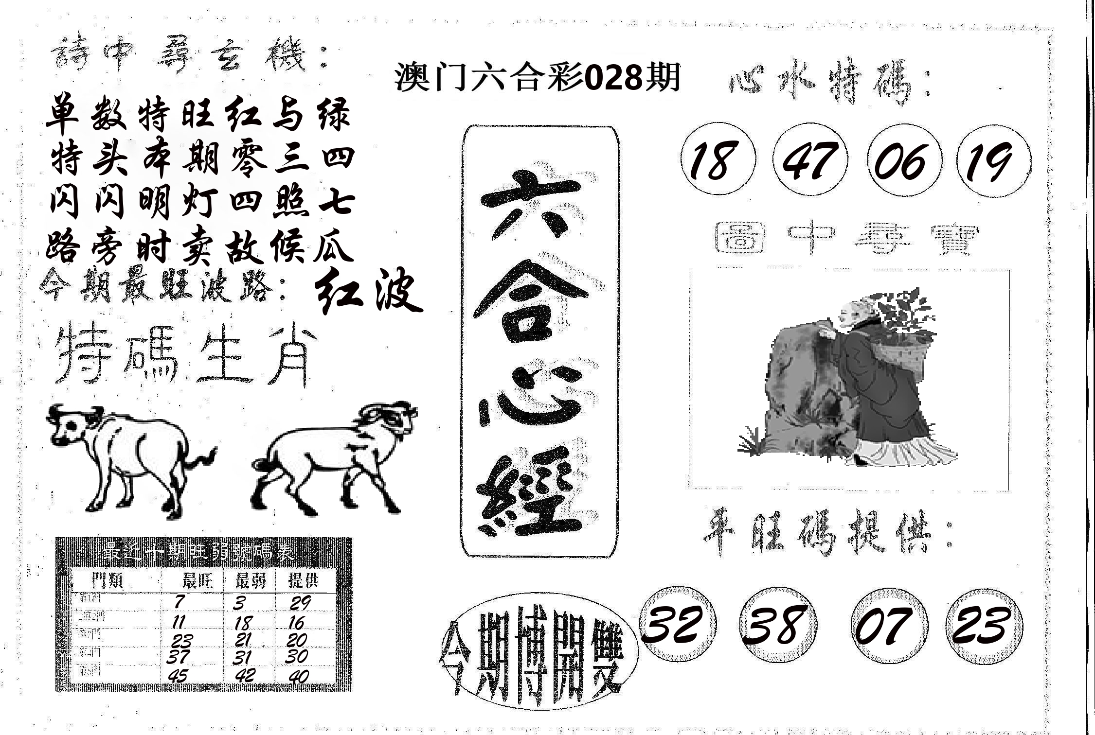 六合心经 第28期