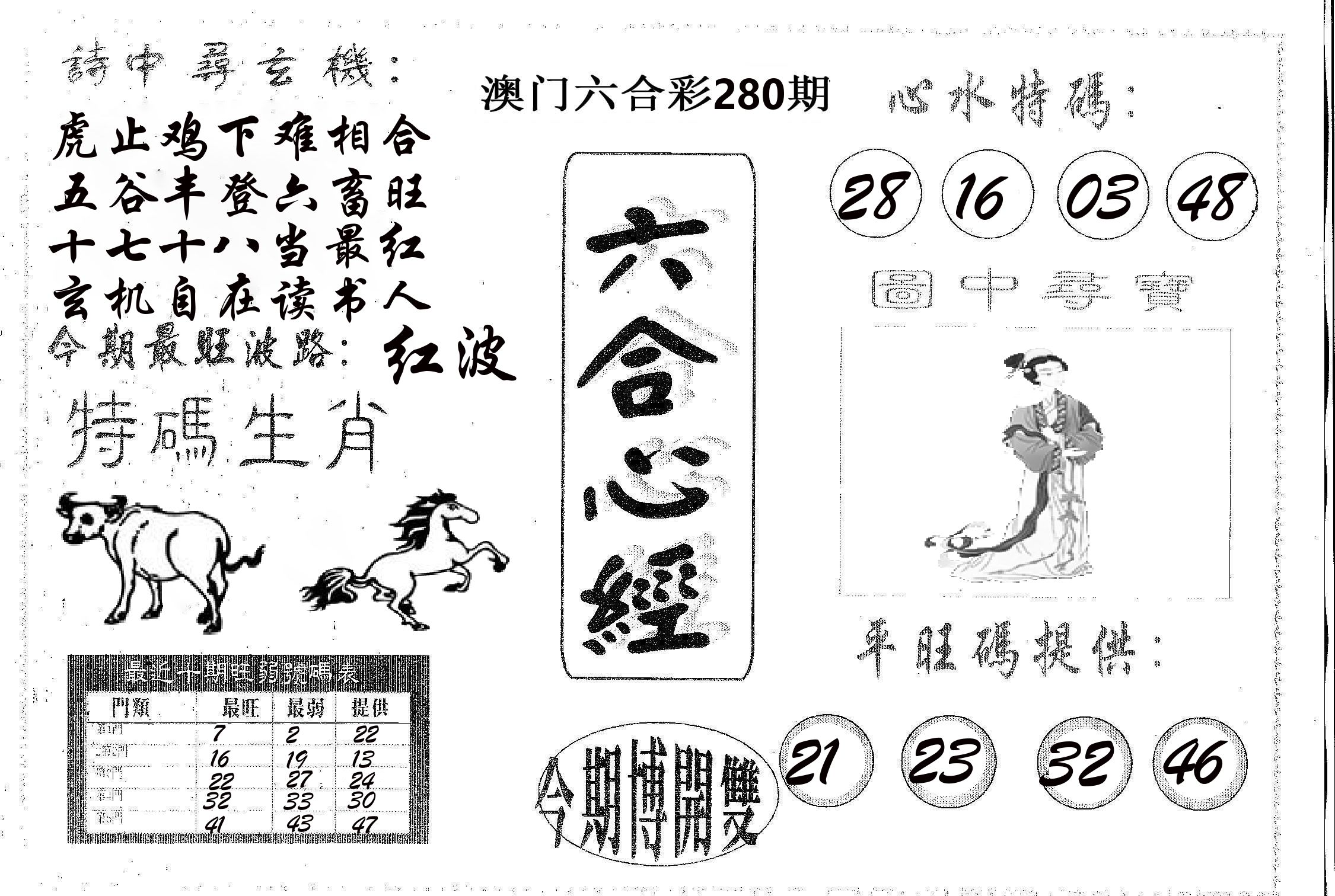 六合心经 第280期