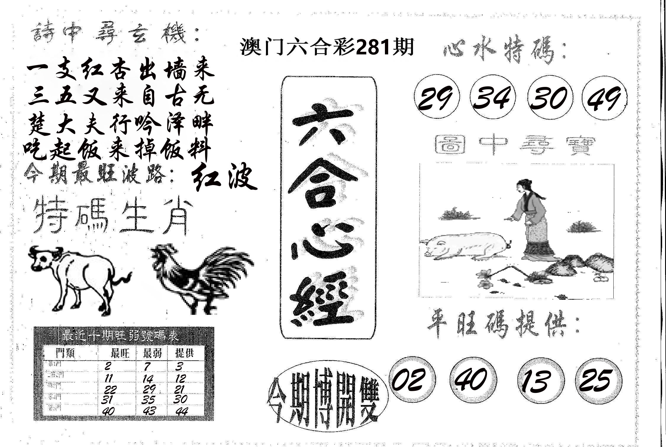 六合心经 第281期