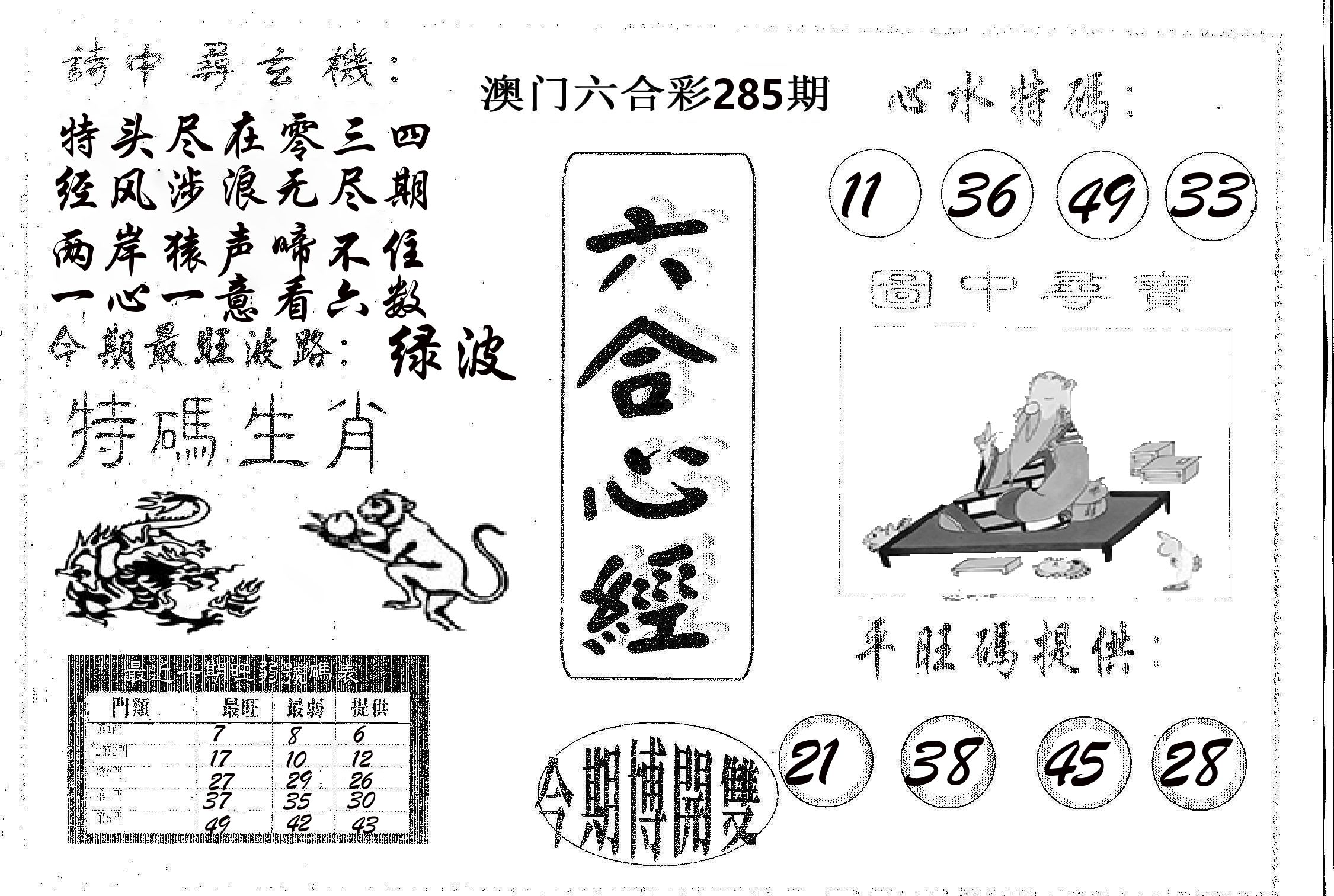 六合心经 第285期