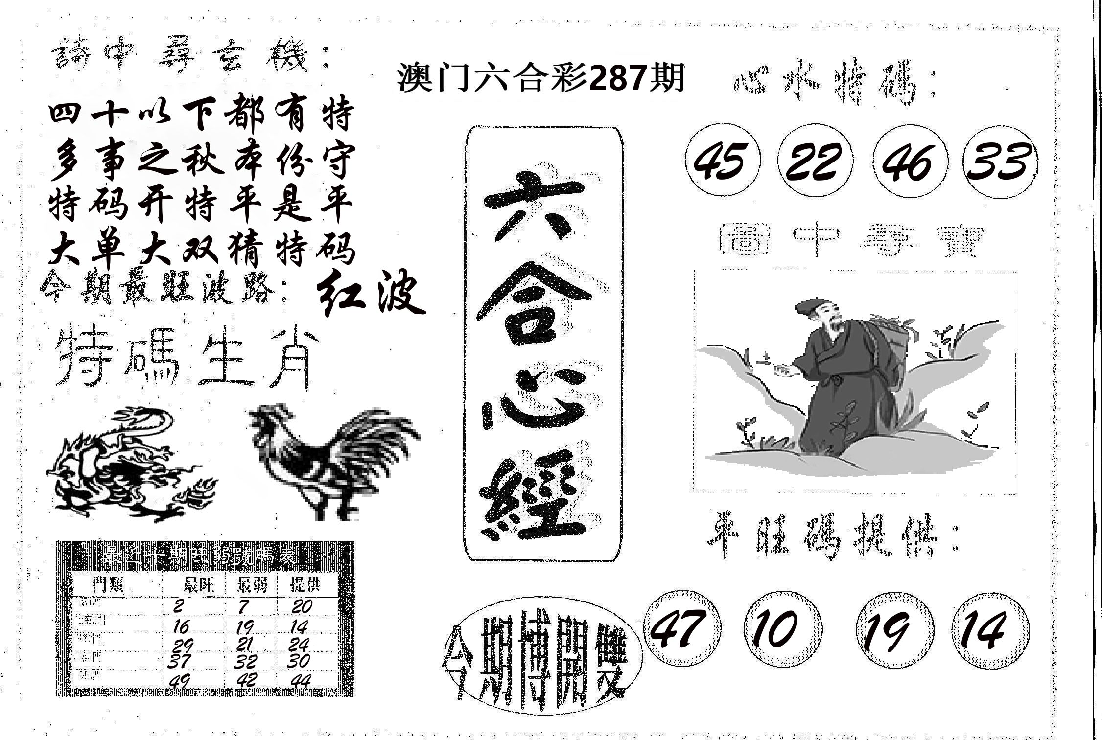 六合心经 第287期