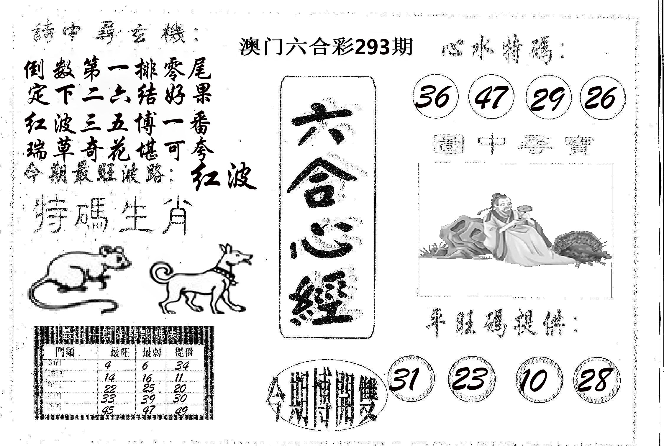 六合心经 第293期