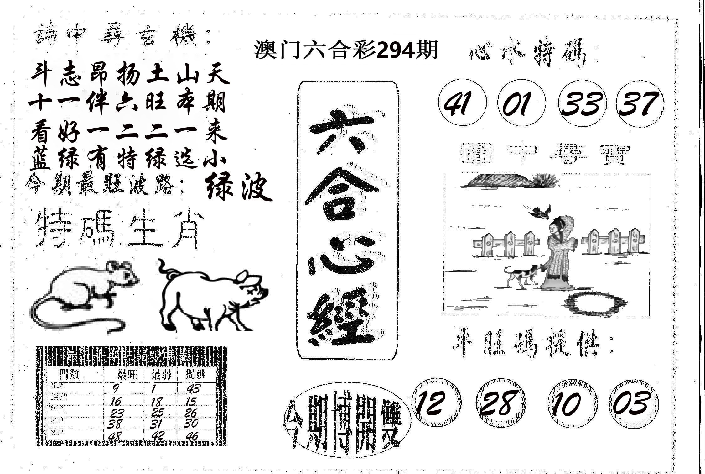 六合心经 第294期