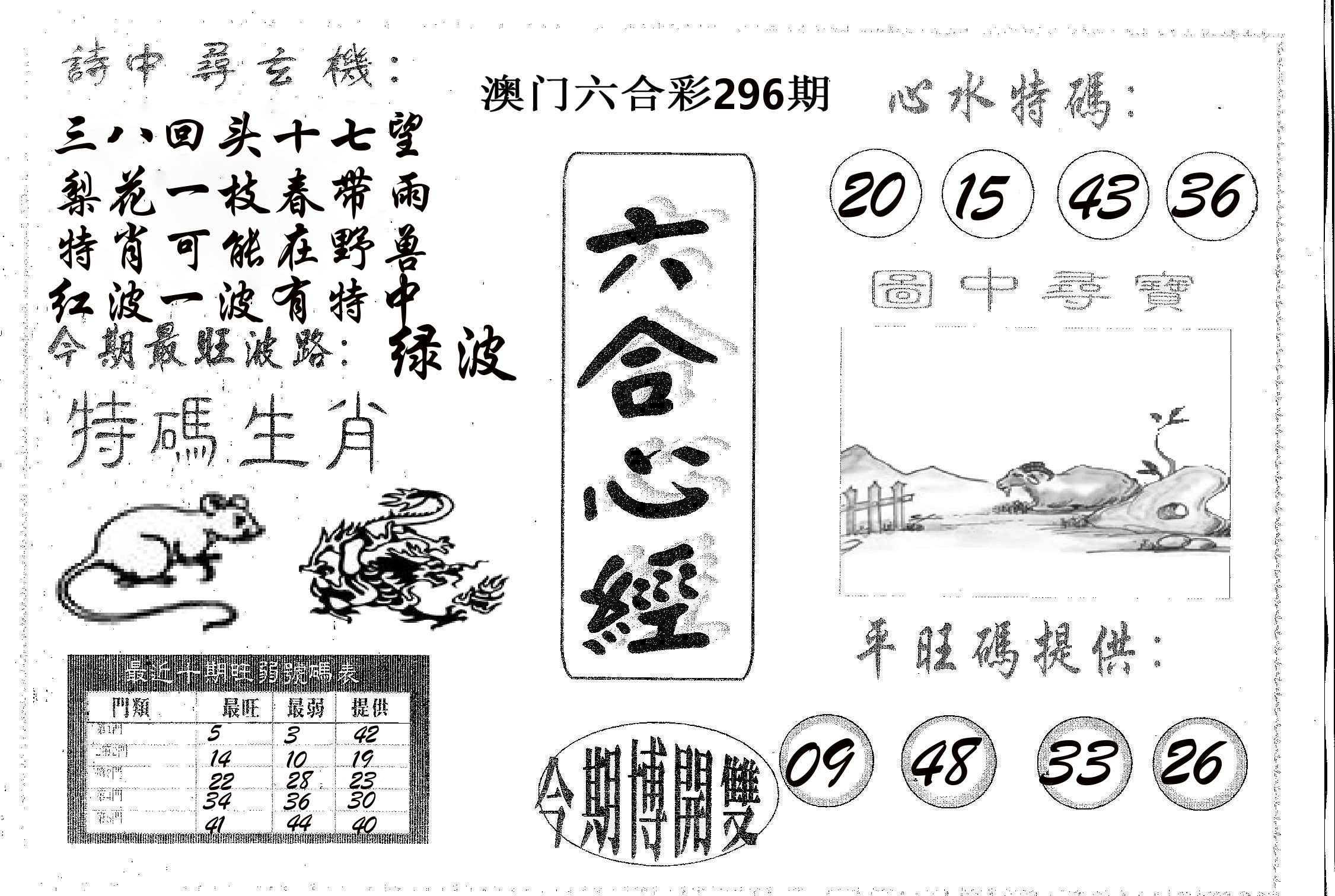 六合心经 第296期