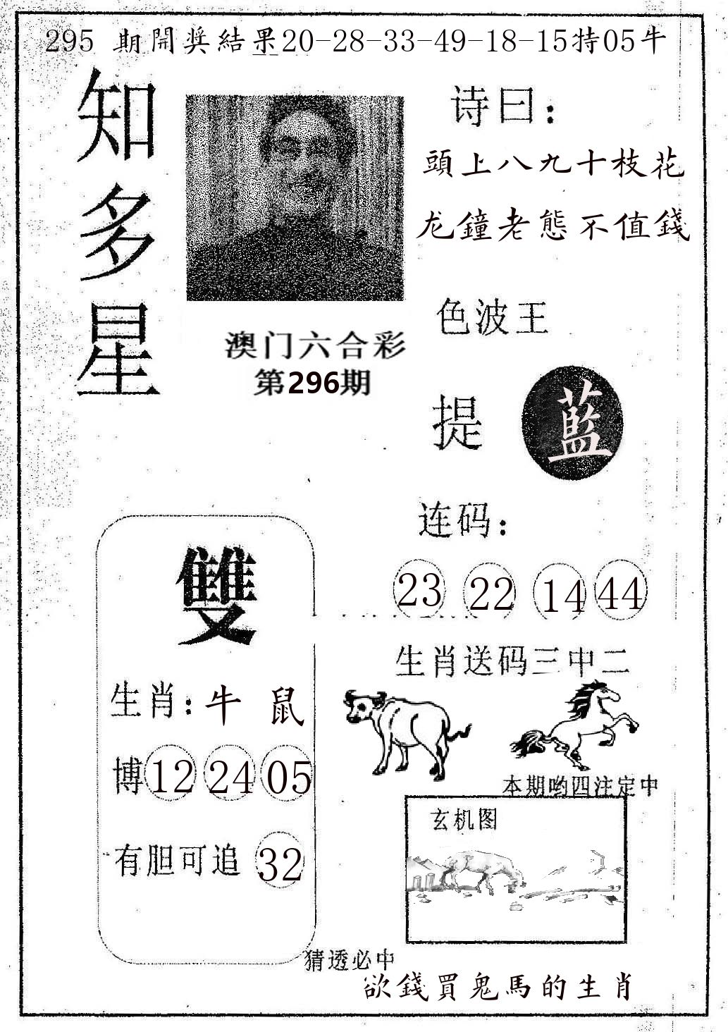 知多星 第296期