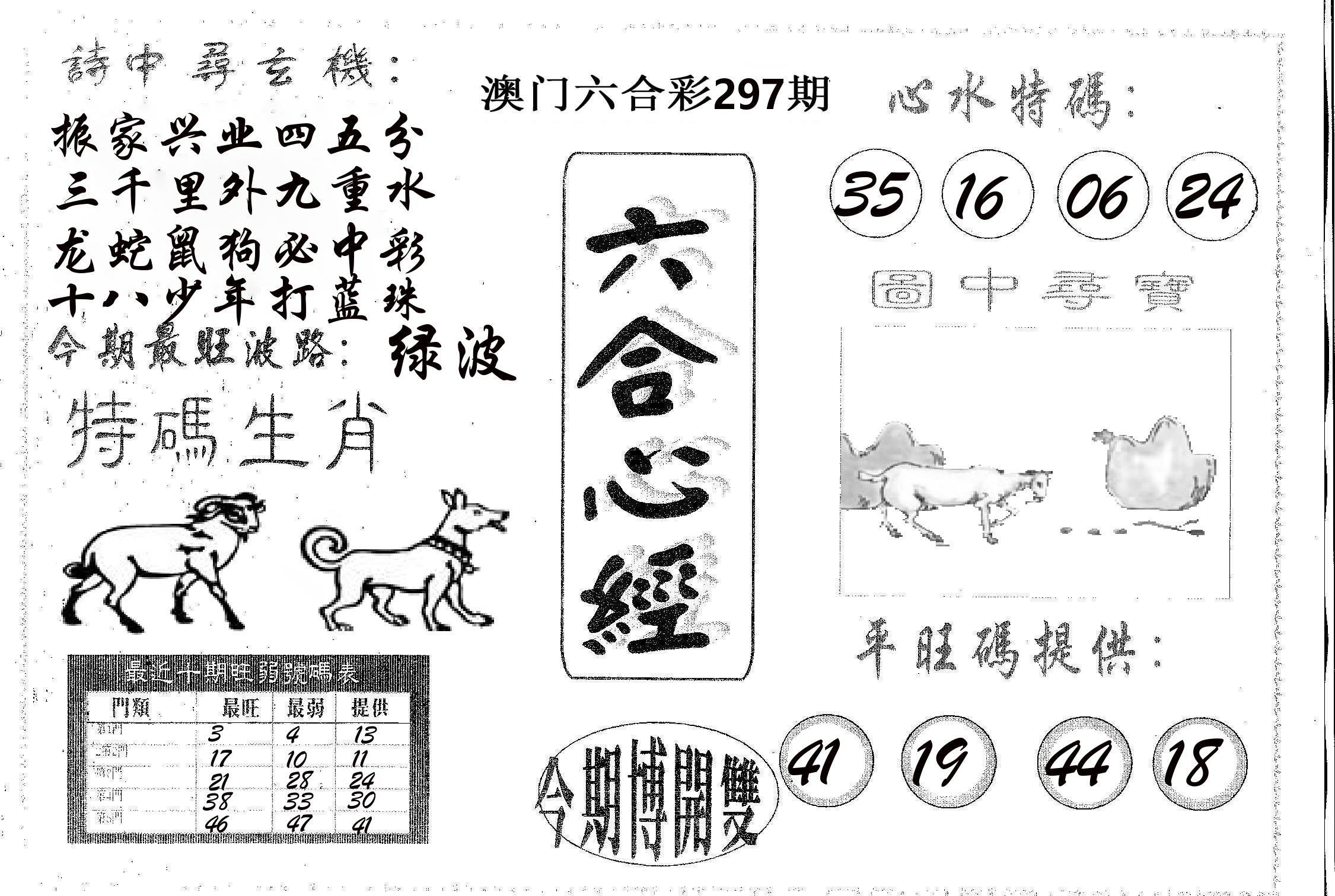 六合心经 第297期