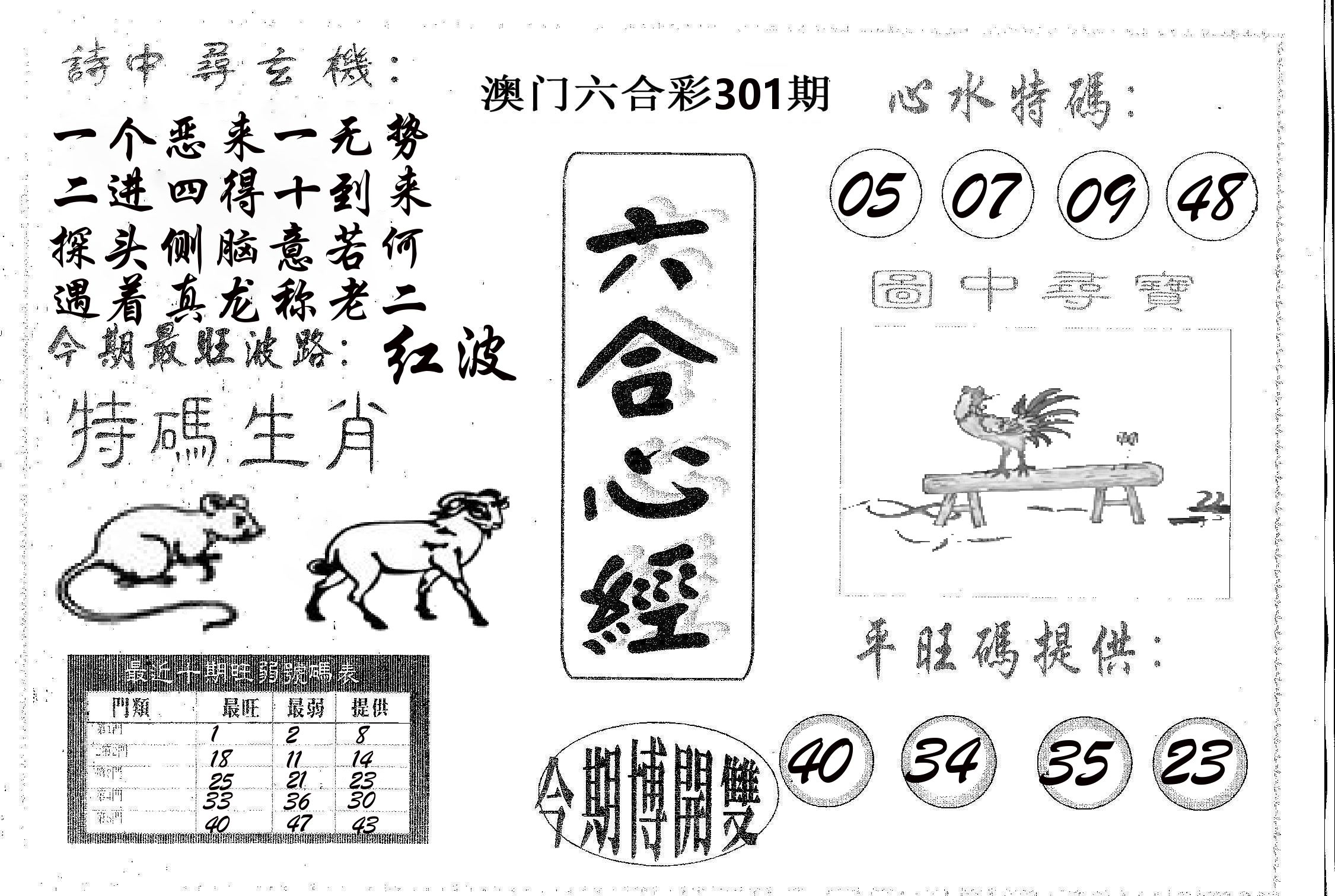 六合心经 第301期