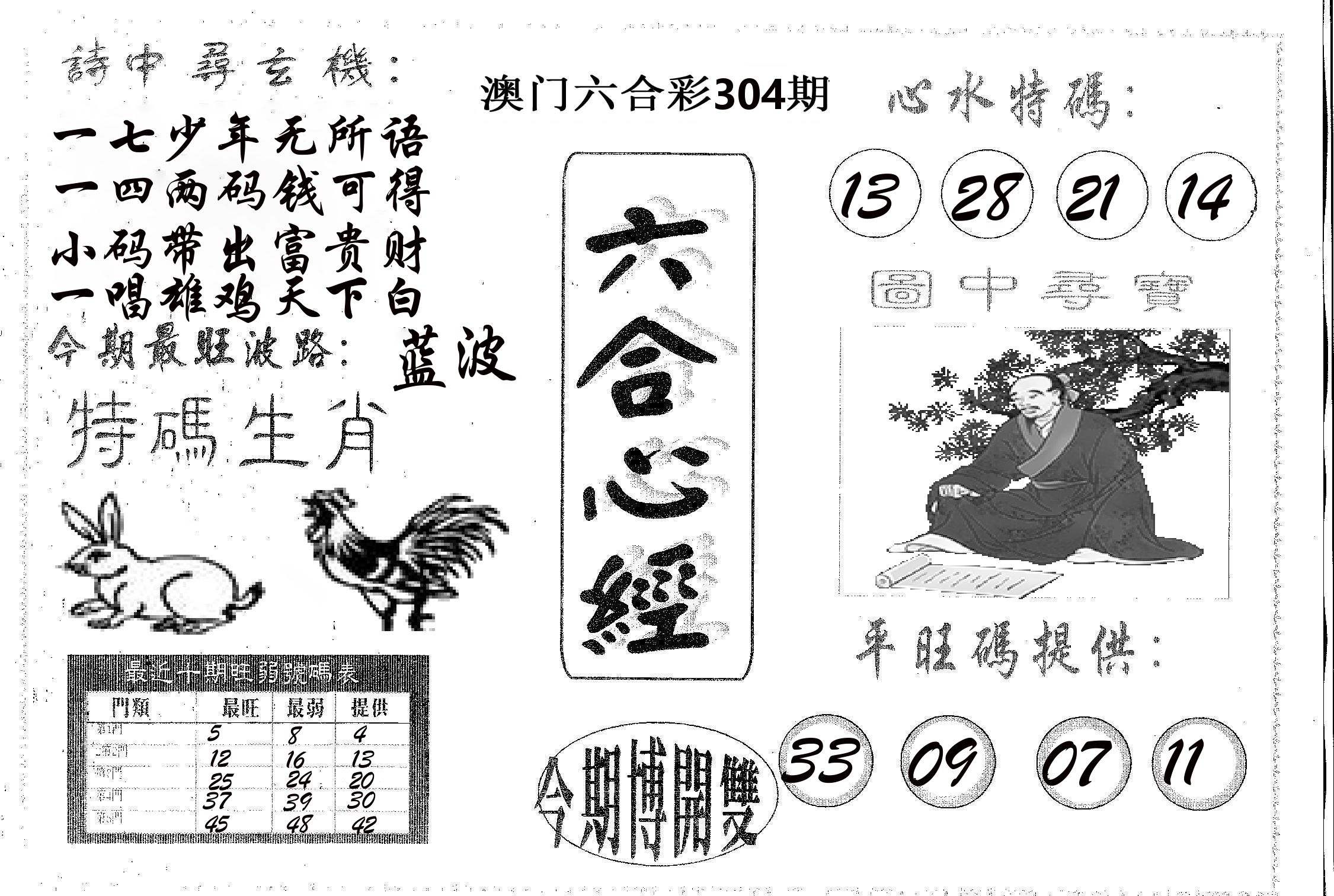 六合心经 第304期