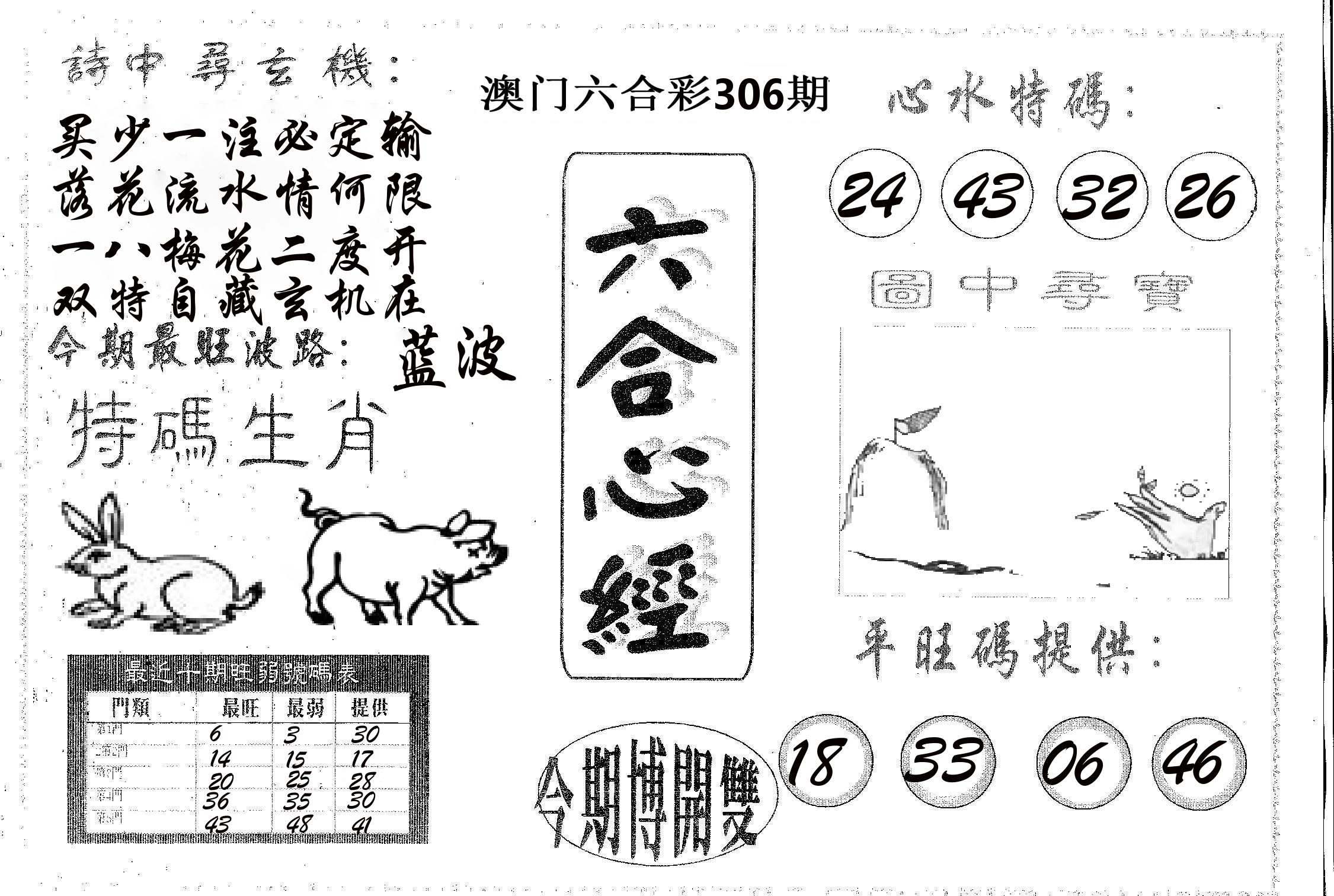六合心经 第306期