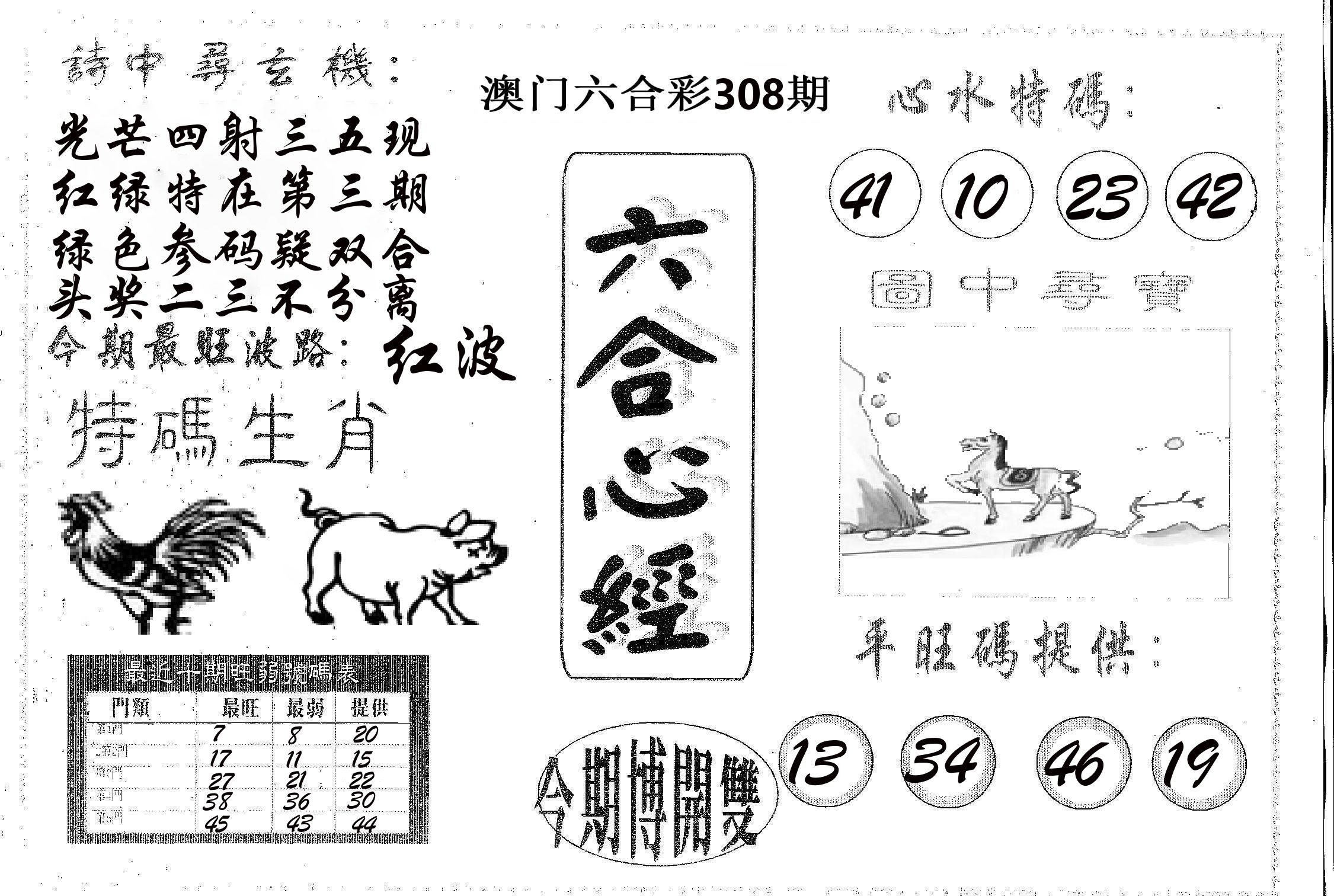 六合心经 第308期