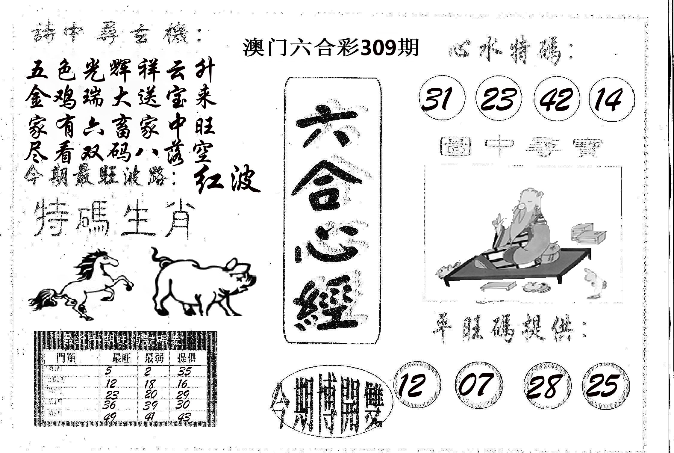 六合心经 第309期