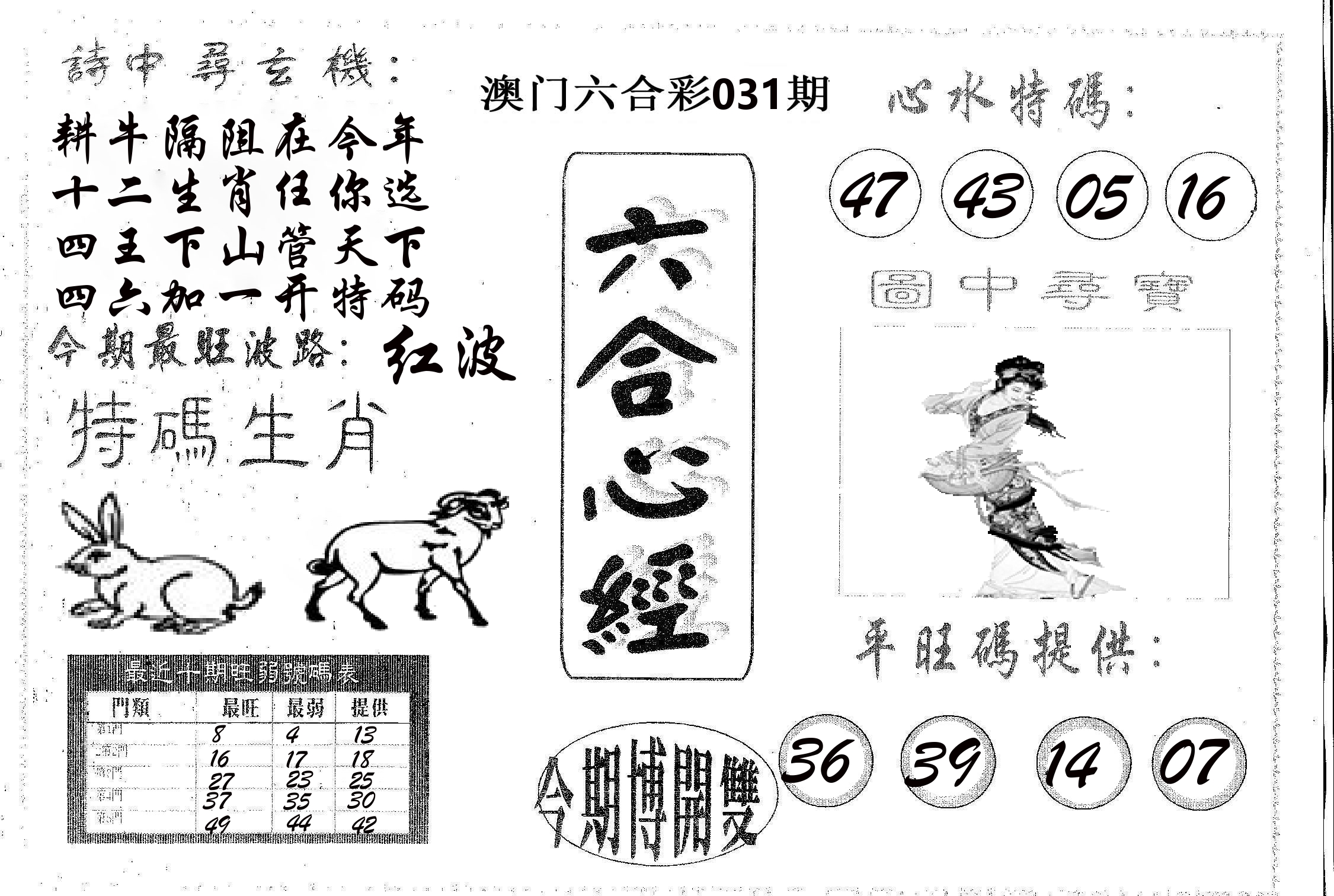 六合心经 第31期