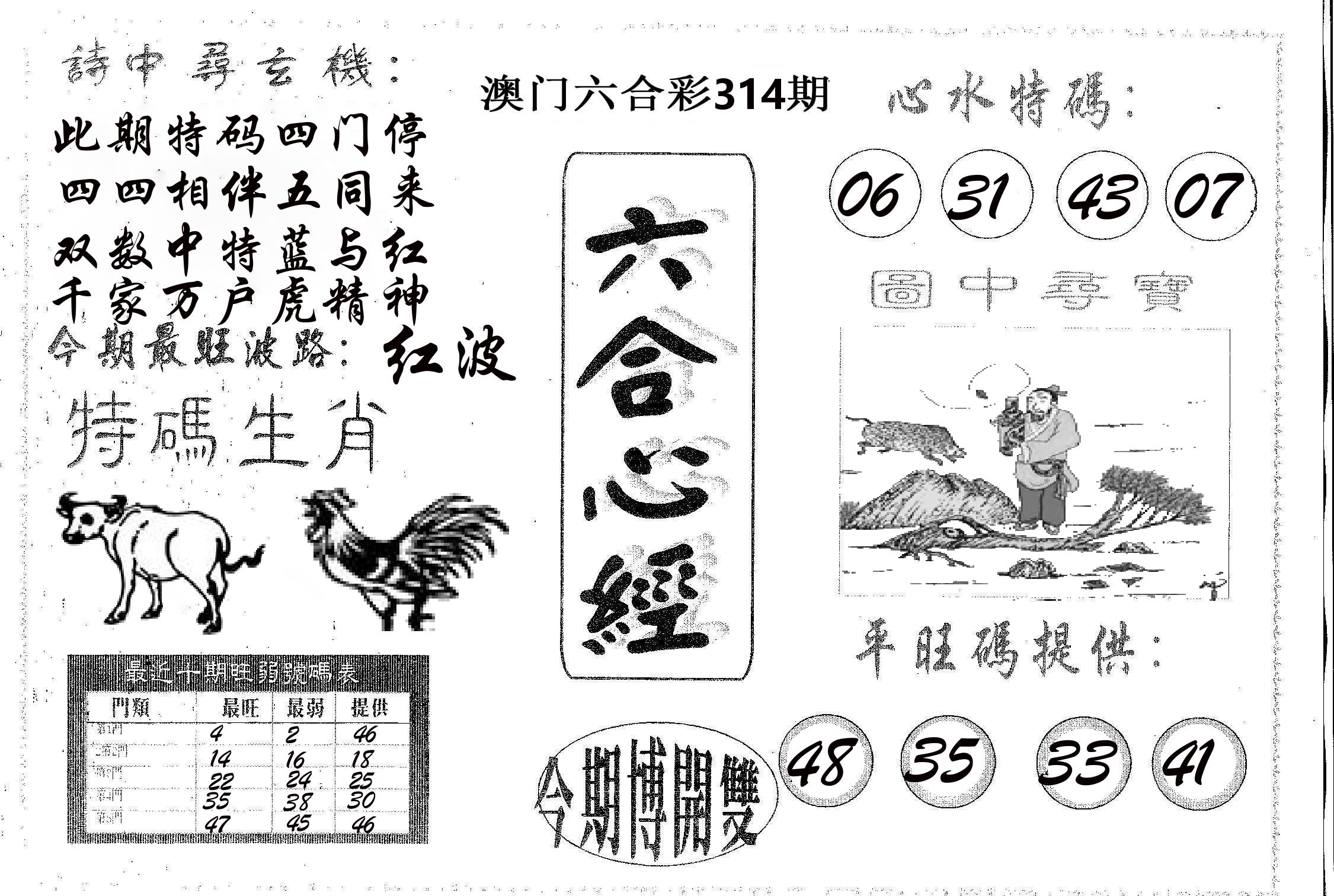 六合心经 第314期