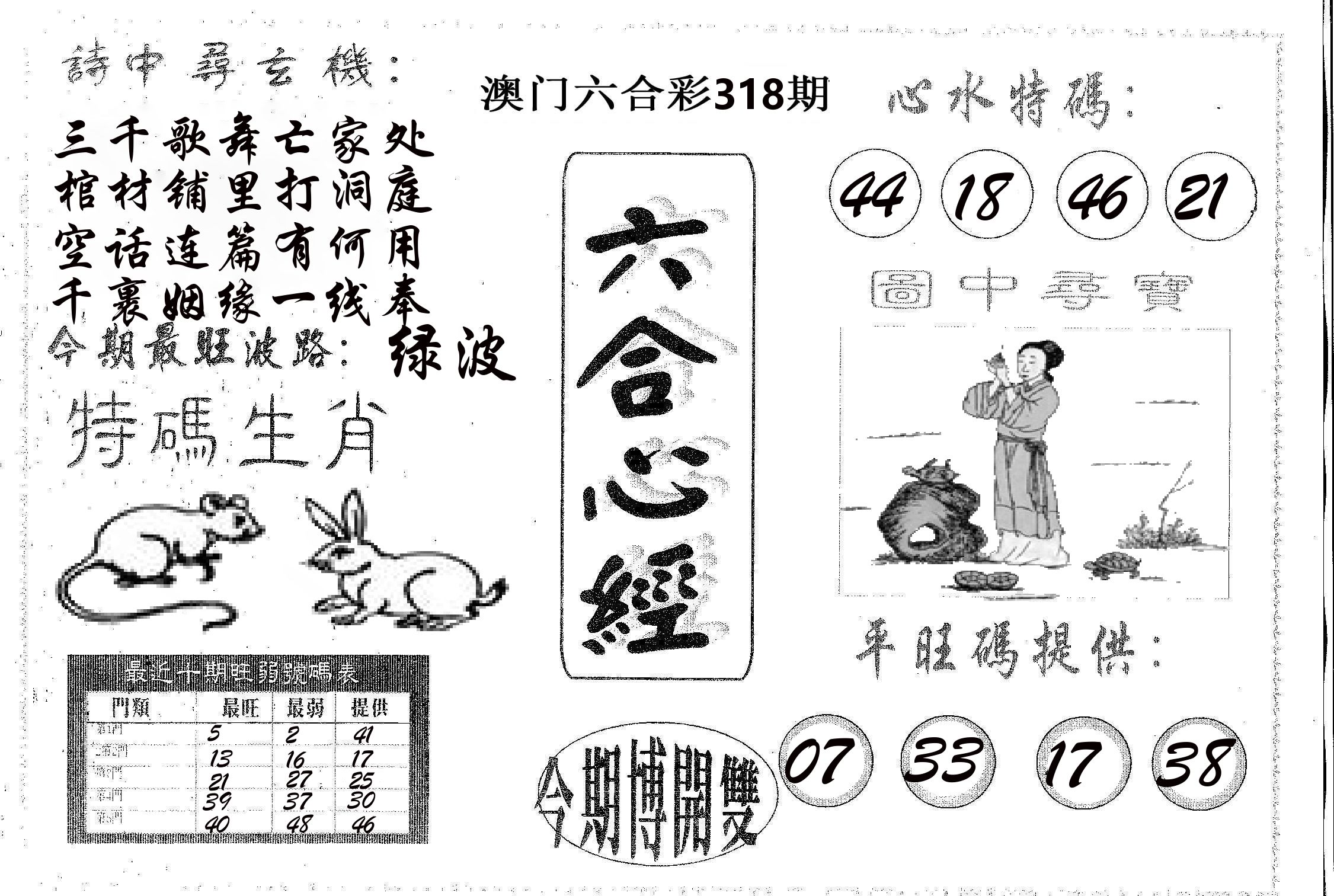 六合心经 第318期