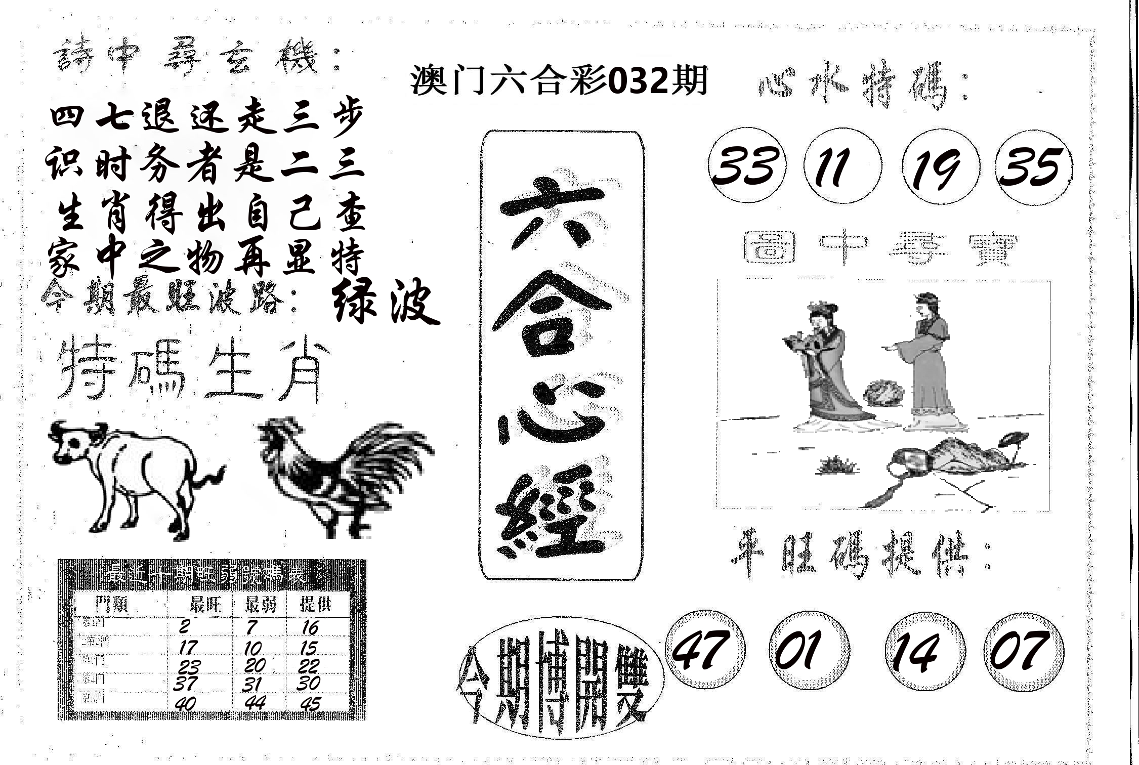 六合心经 第32期