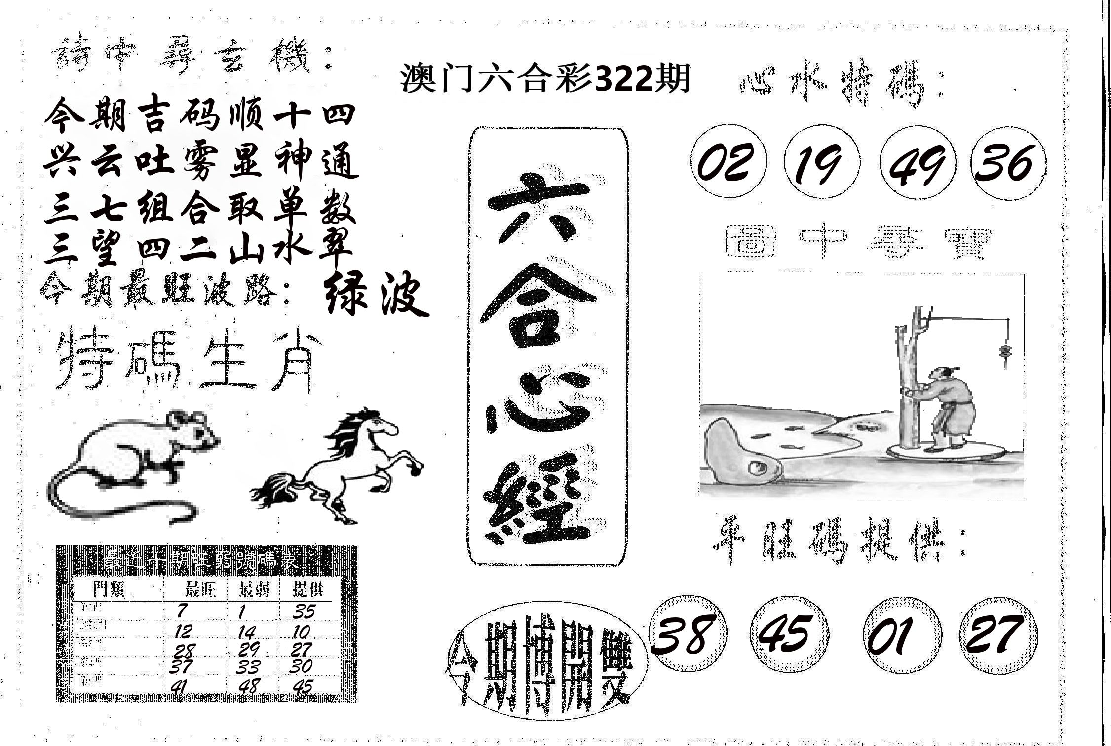 六合心经 第322期