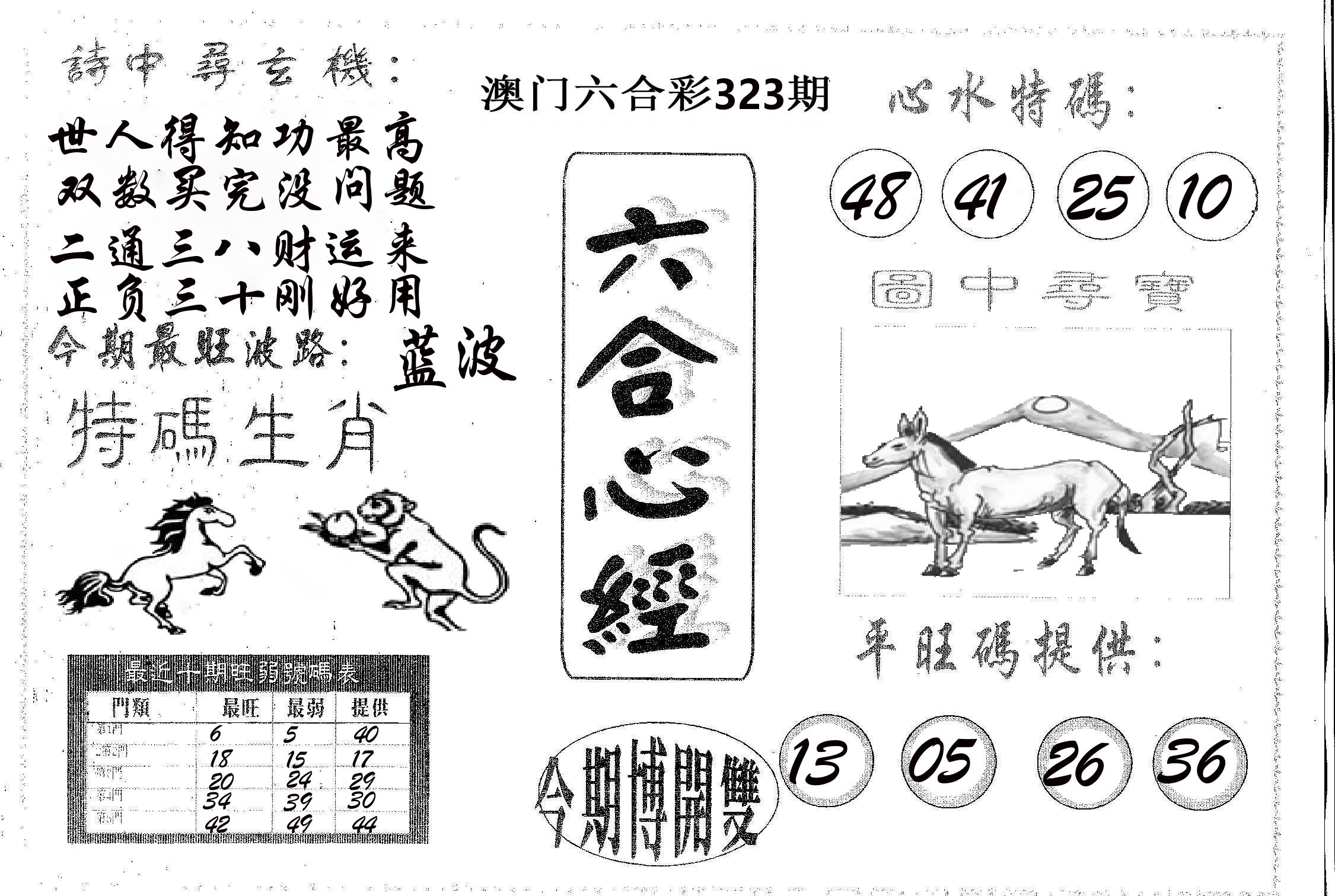 六合心经 第323期