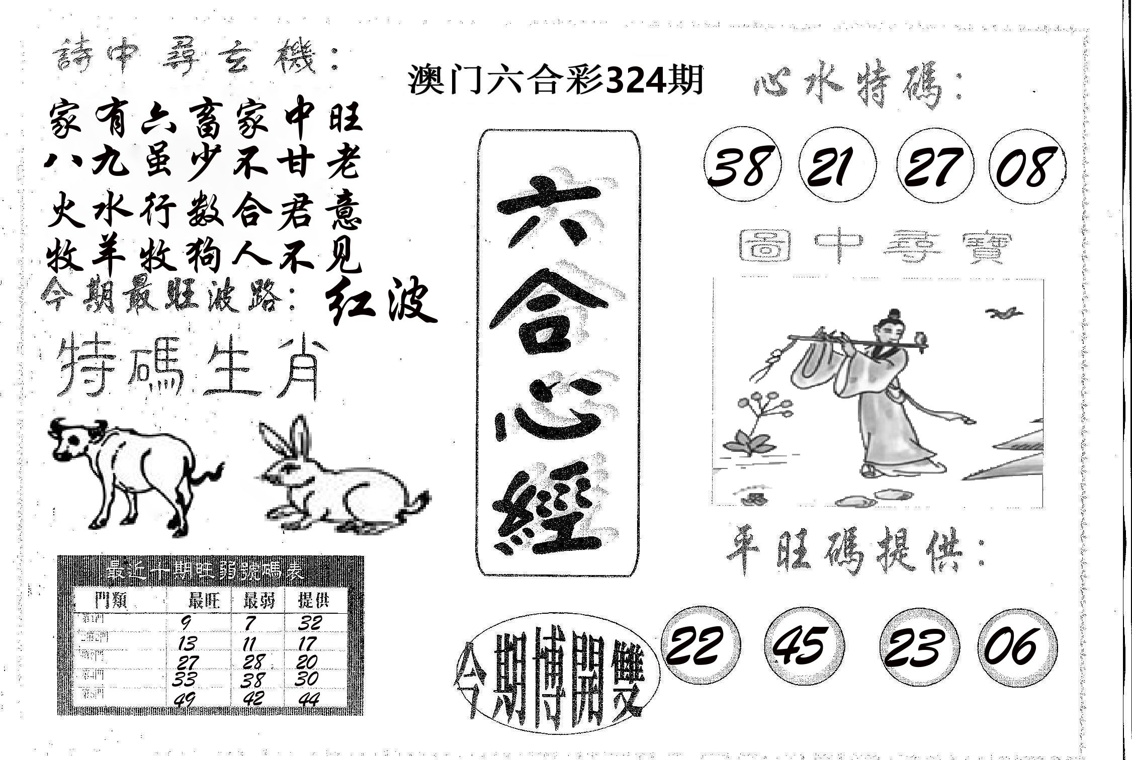 六合心经 第324期