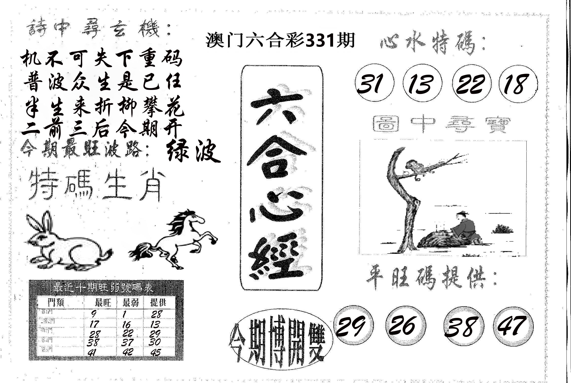 六合心经 第331期