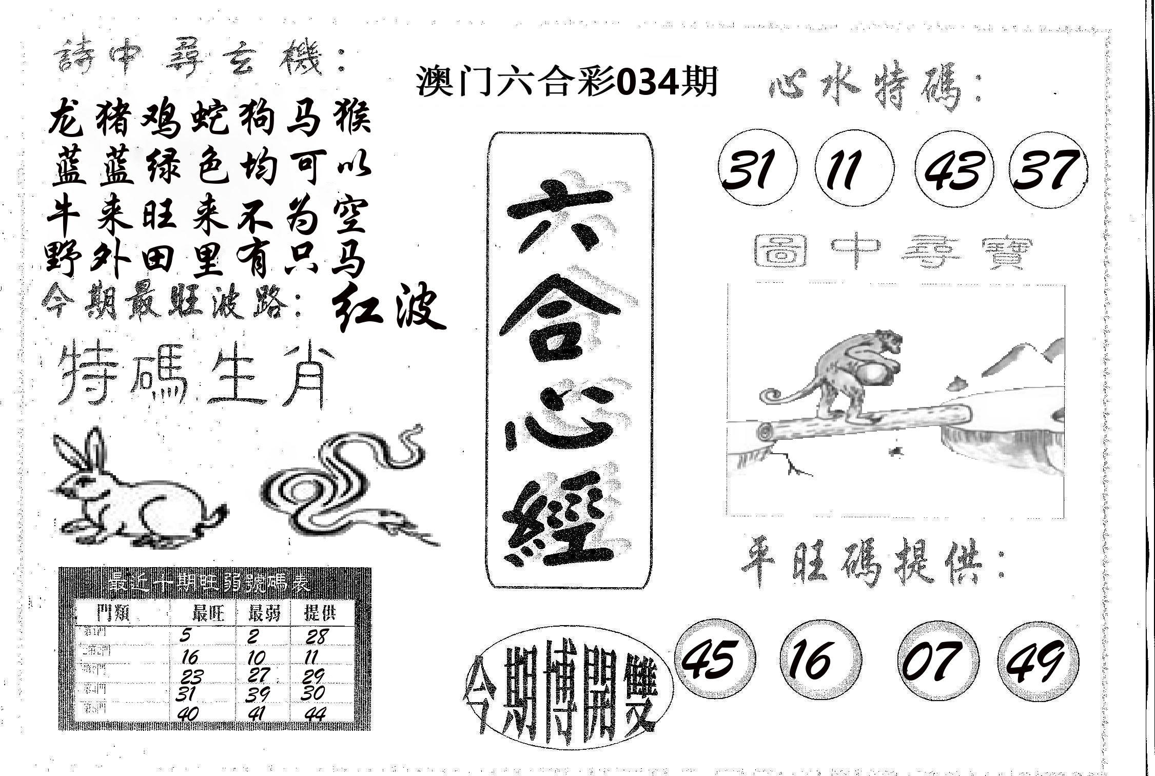 六合心经 第34期