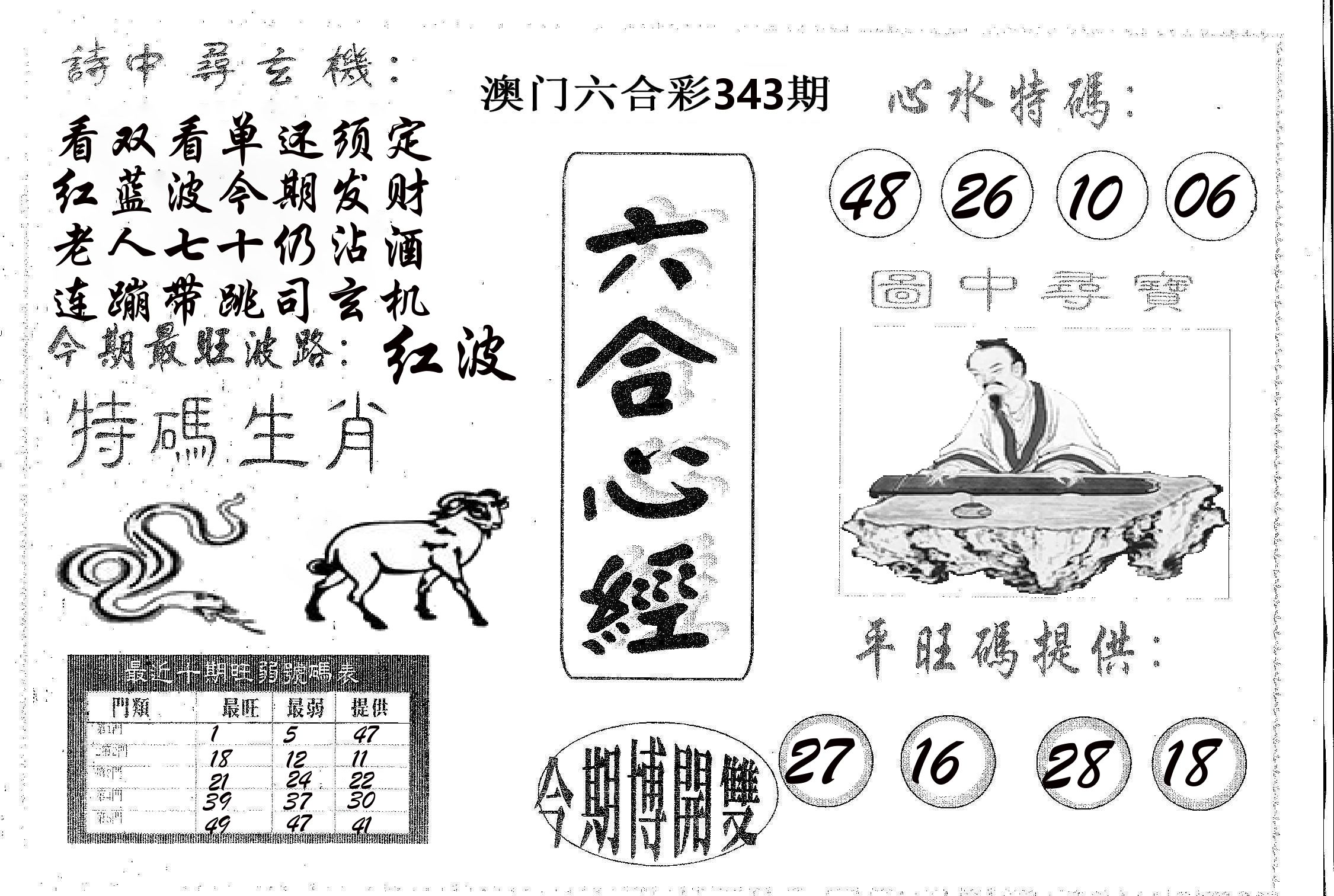 六合心经 第343期