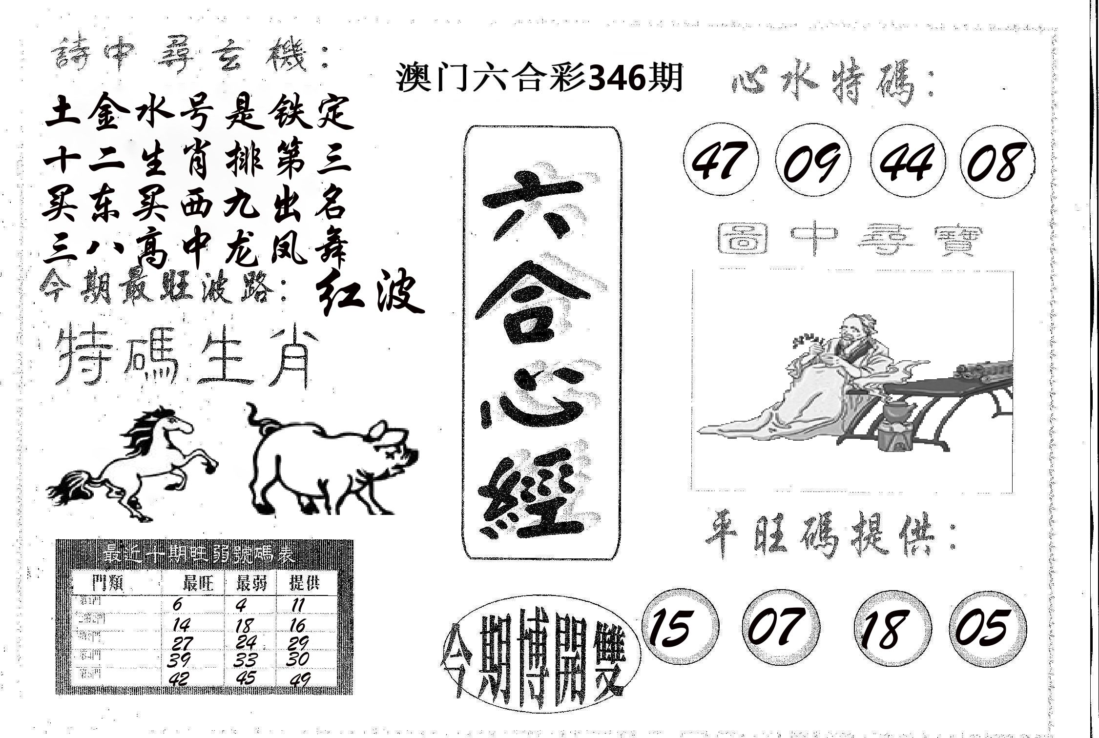 六合心经 第346期
