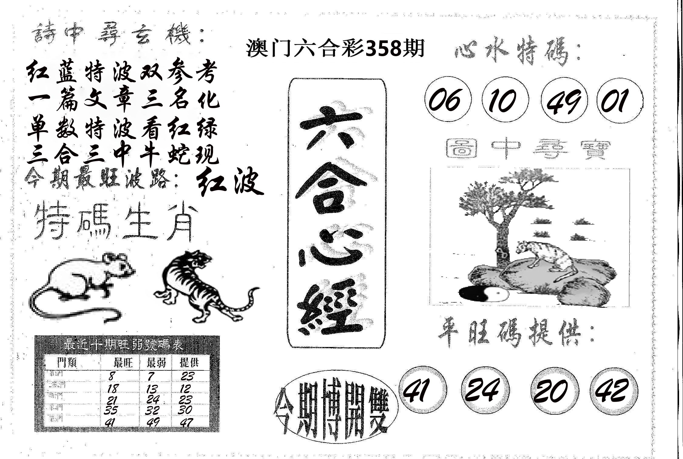 六合心经 第358期
