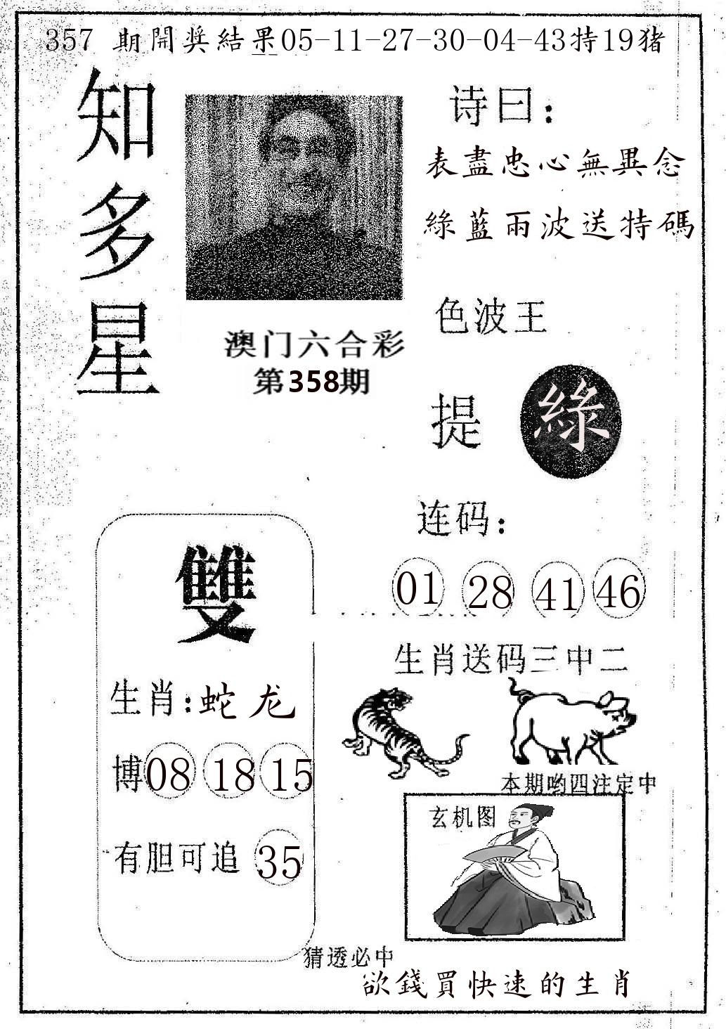 知多星 第358期