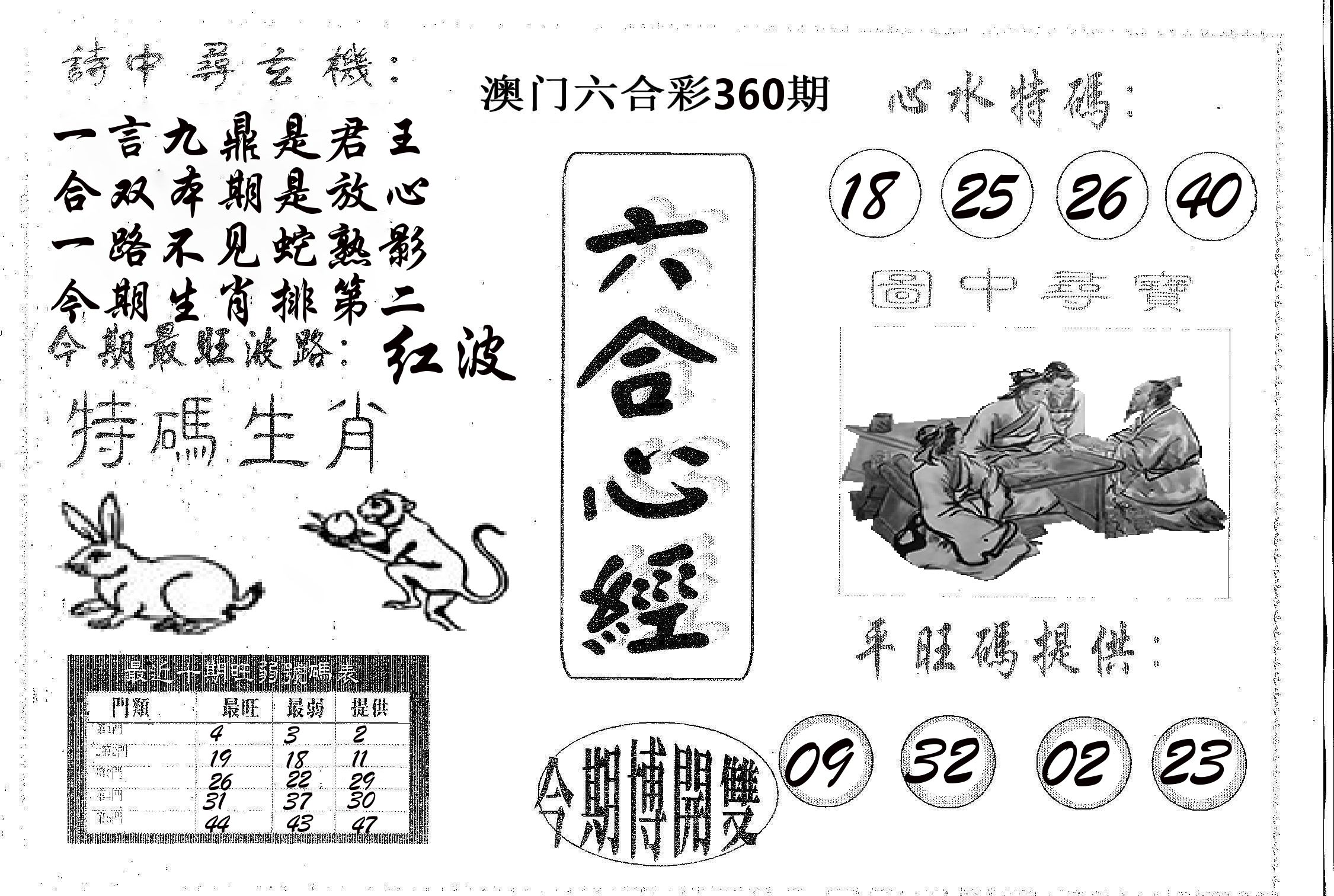 六合心经 第360期