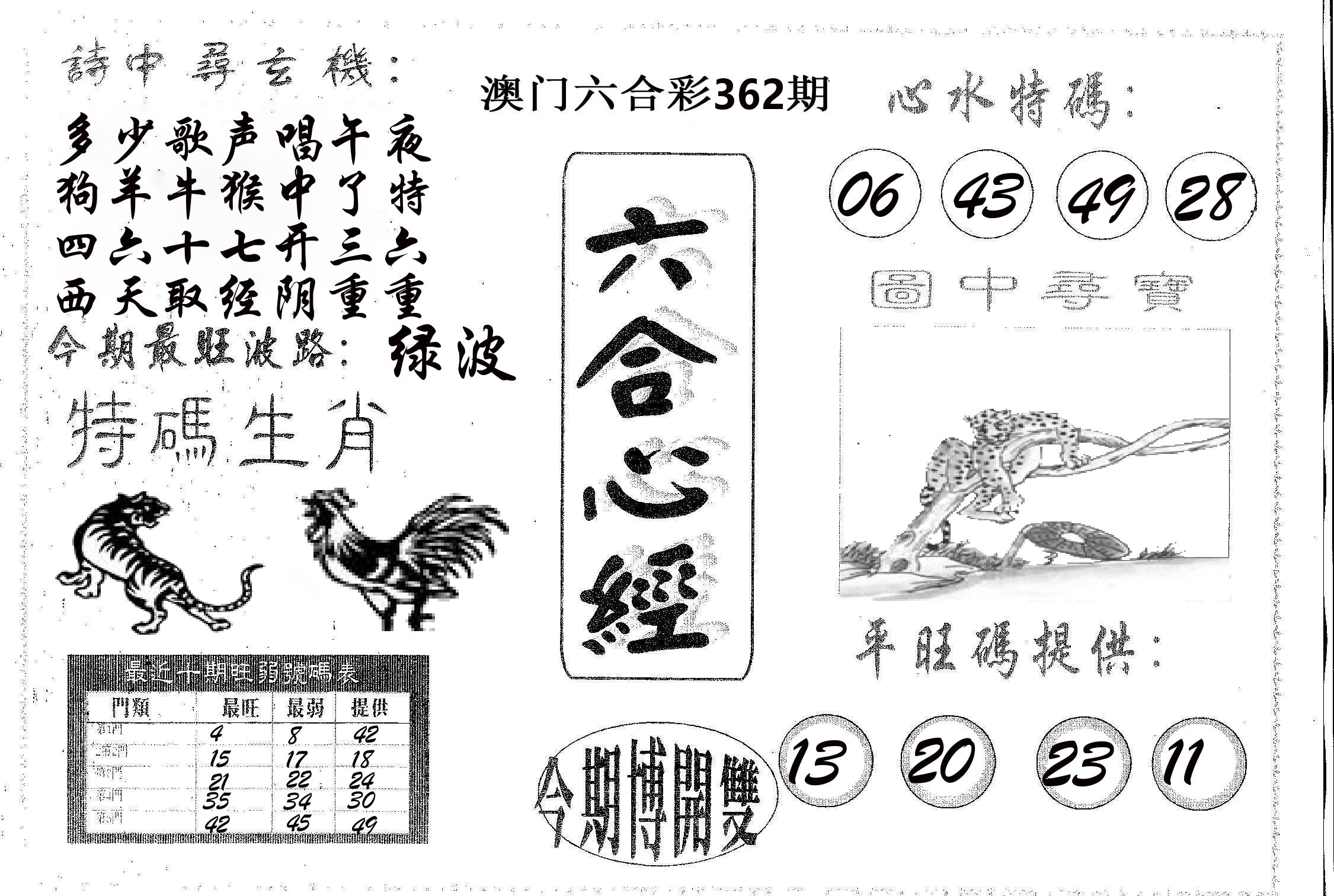 六合心经 第362期